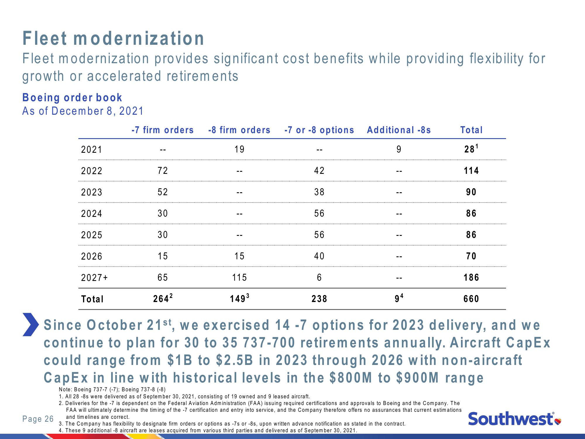 2021 Investor Day New York Stock Exchange slide image #26