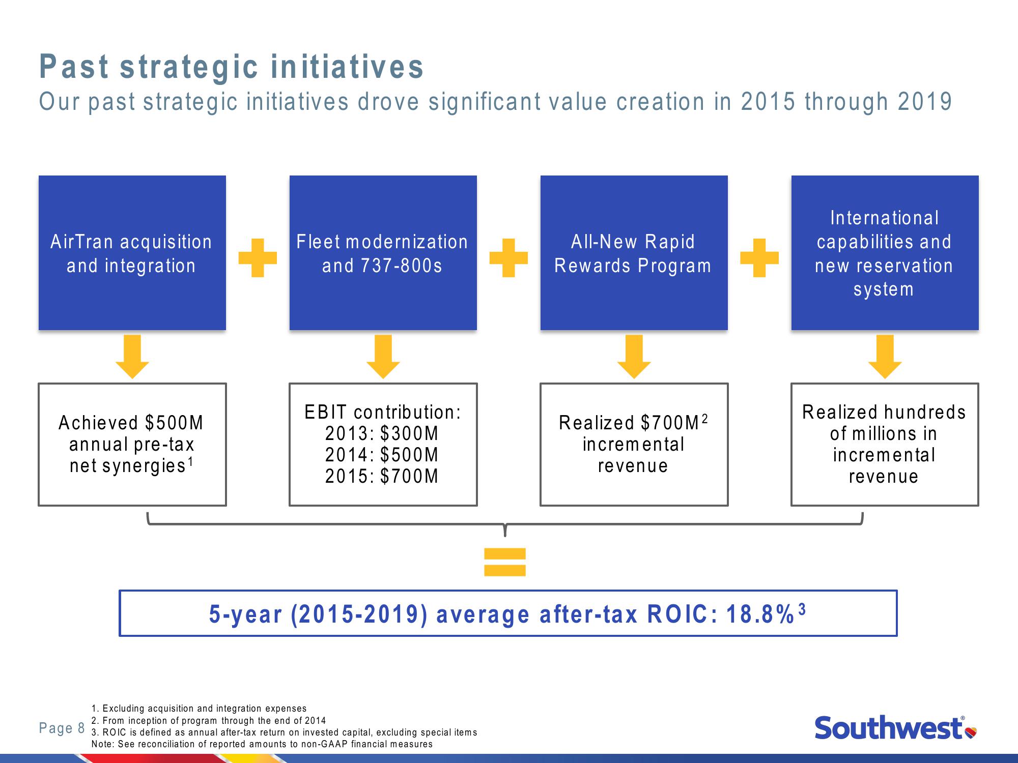 2021 Investor Day New York Stock Exchange slide image #8