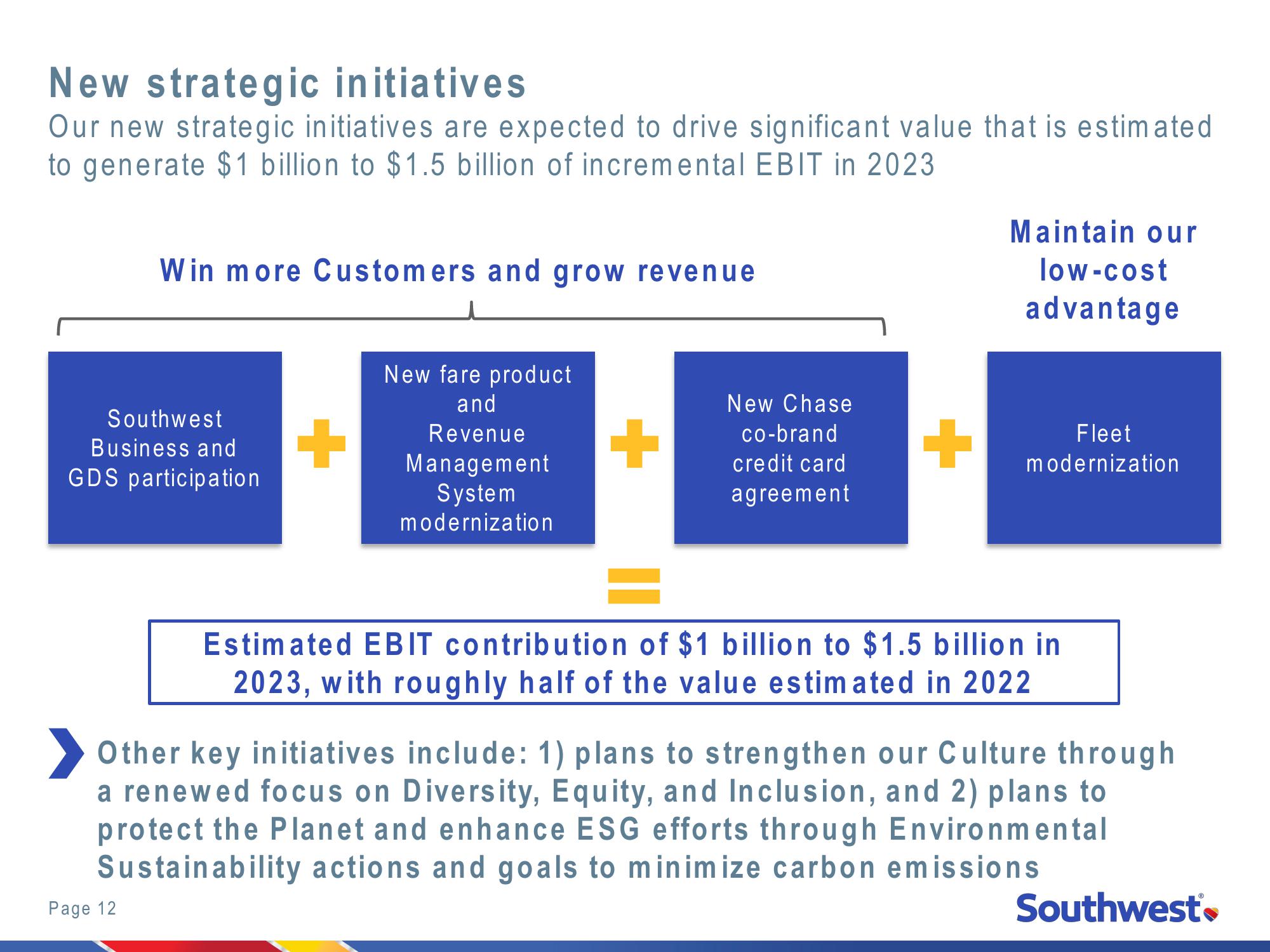 2021 Investor Day New York Stock Exchange slide image #12