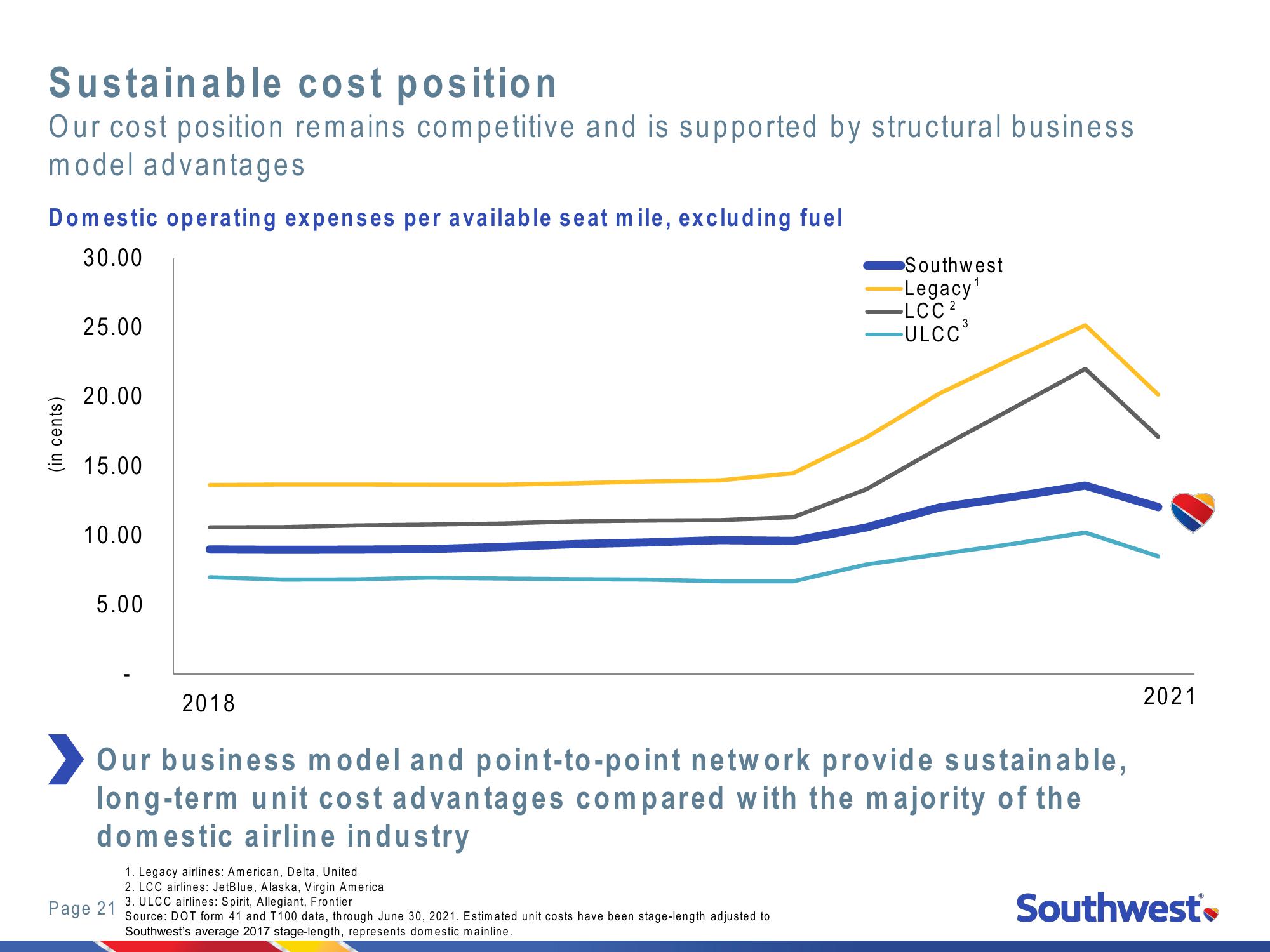 2021 Investor Day New York Stock Exchange slide image #21