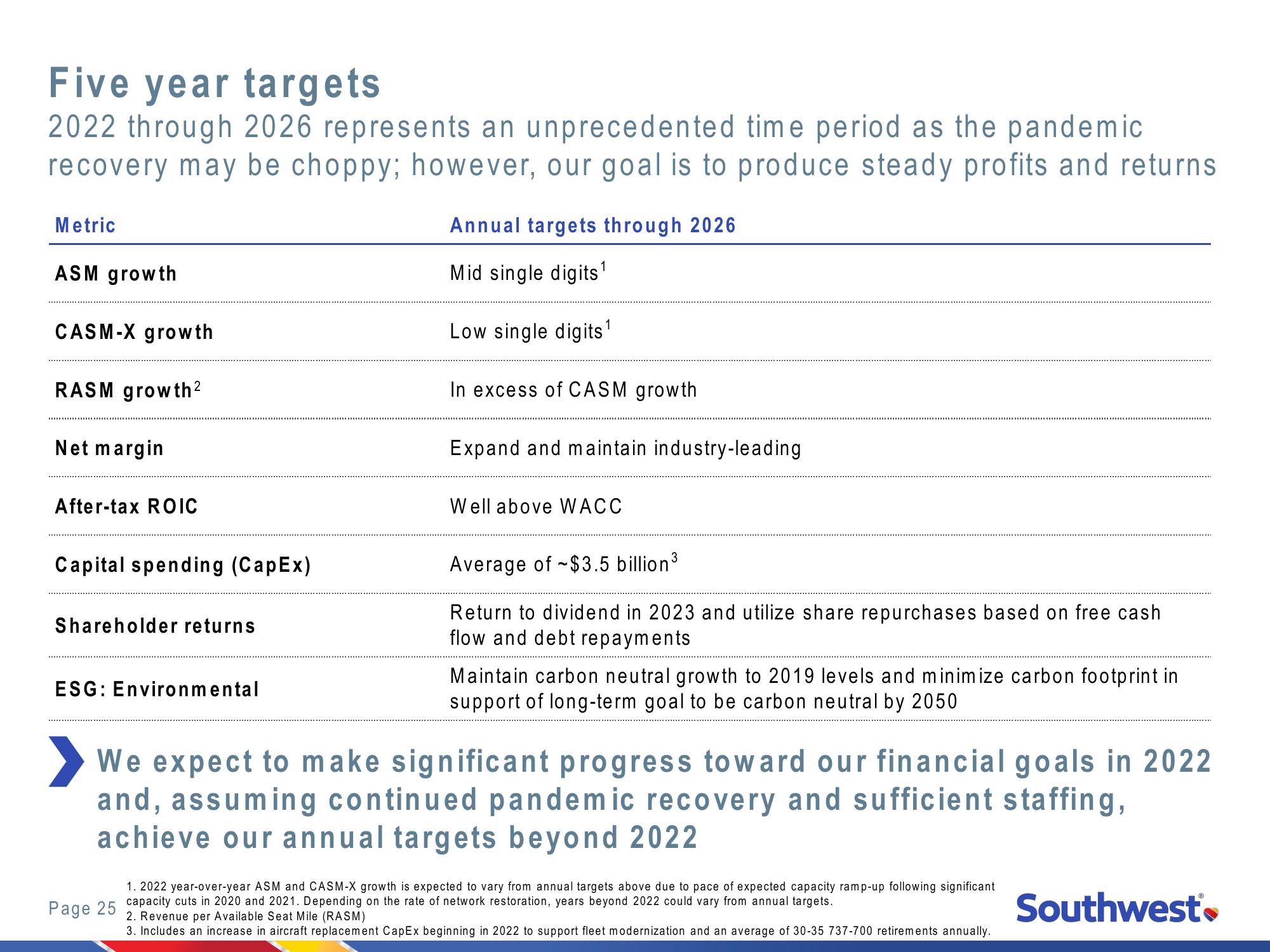 2021 Investor Day New York Stock Exchange slide image #25