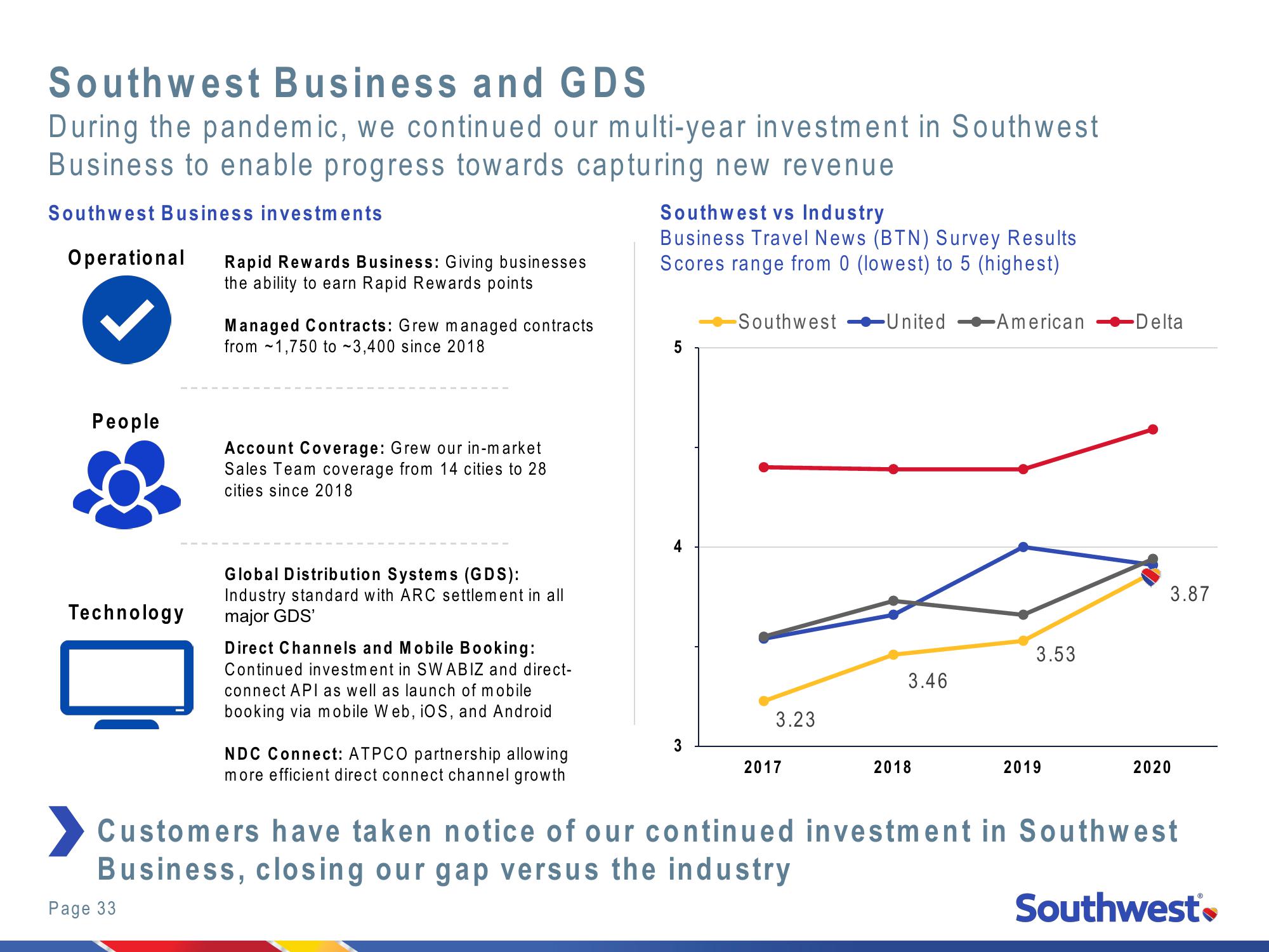 2021 Investor Day New York Stock Exchange slide image #33