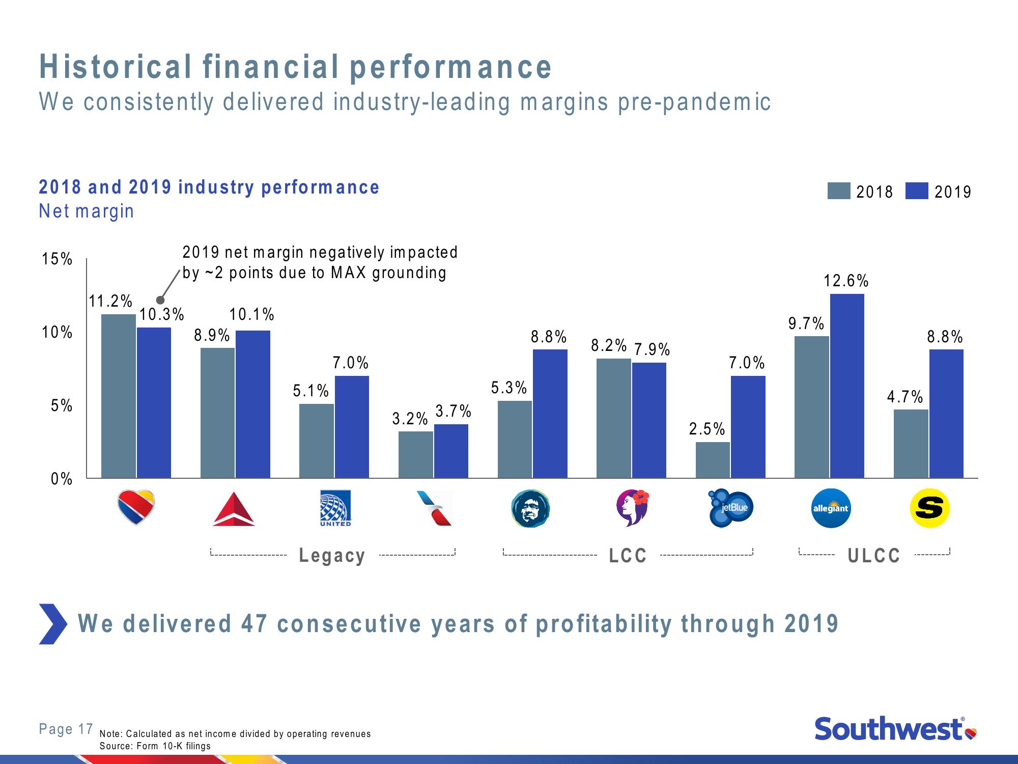 2021 Investor Day New York Stock Exchange slide image #17