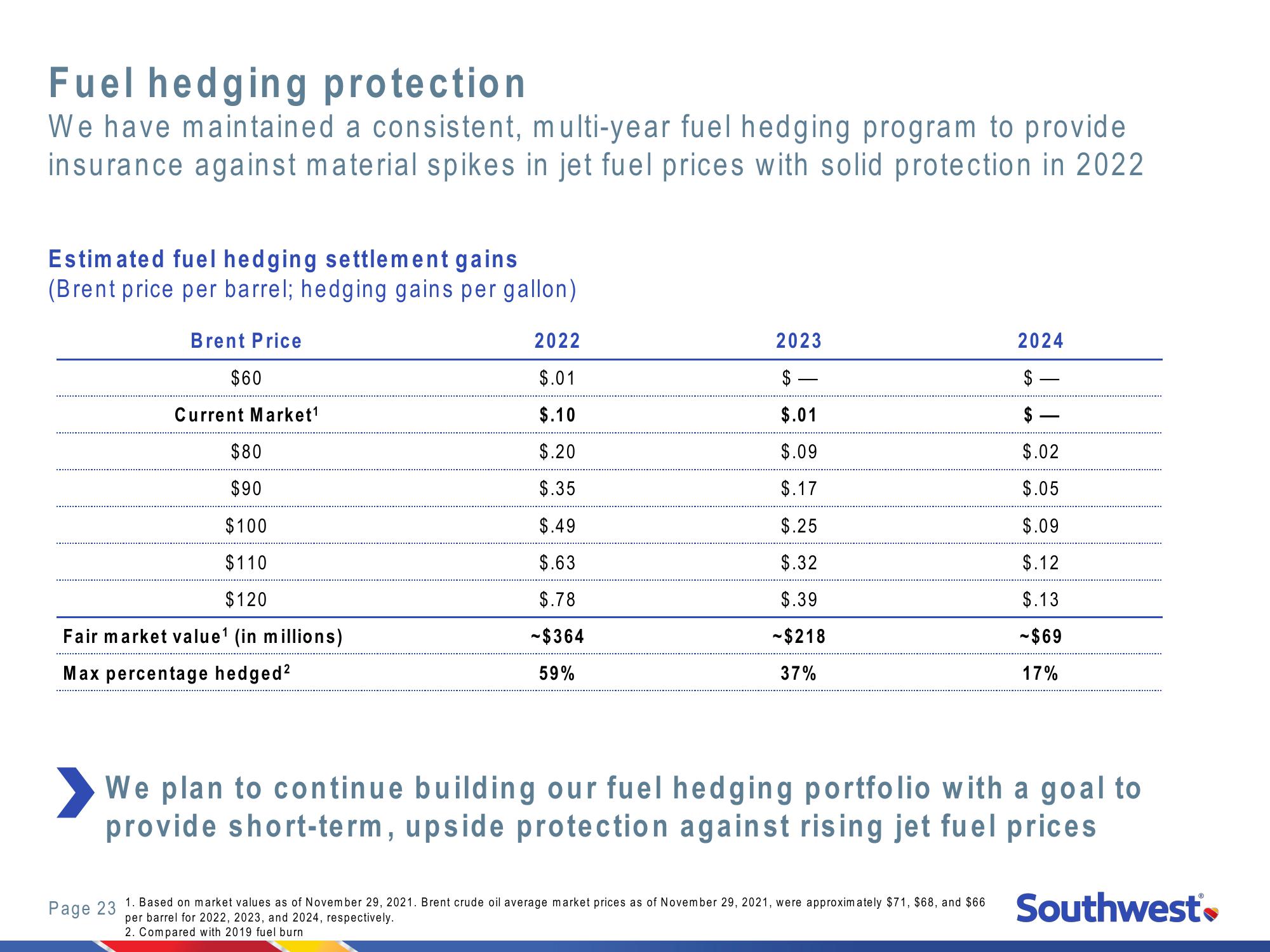 2021 Investor Day New York Stock Exchange slide image #23