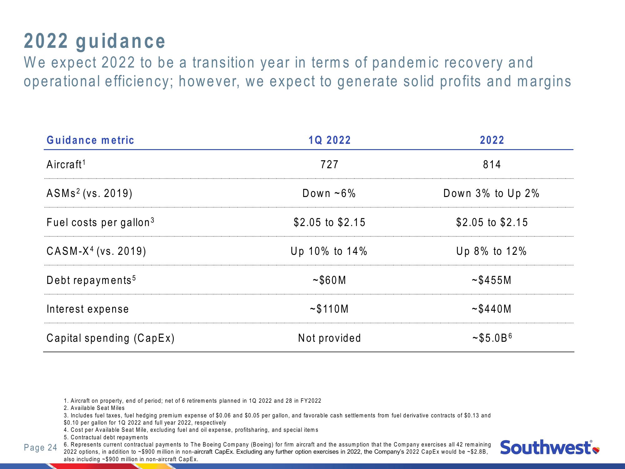 2021 Investor Day New York Stock Exchange slide image #24