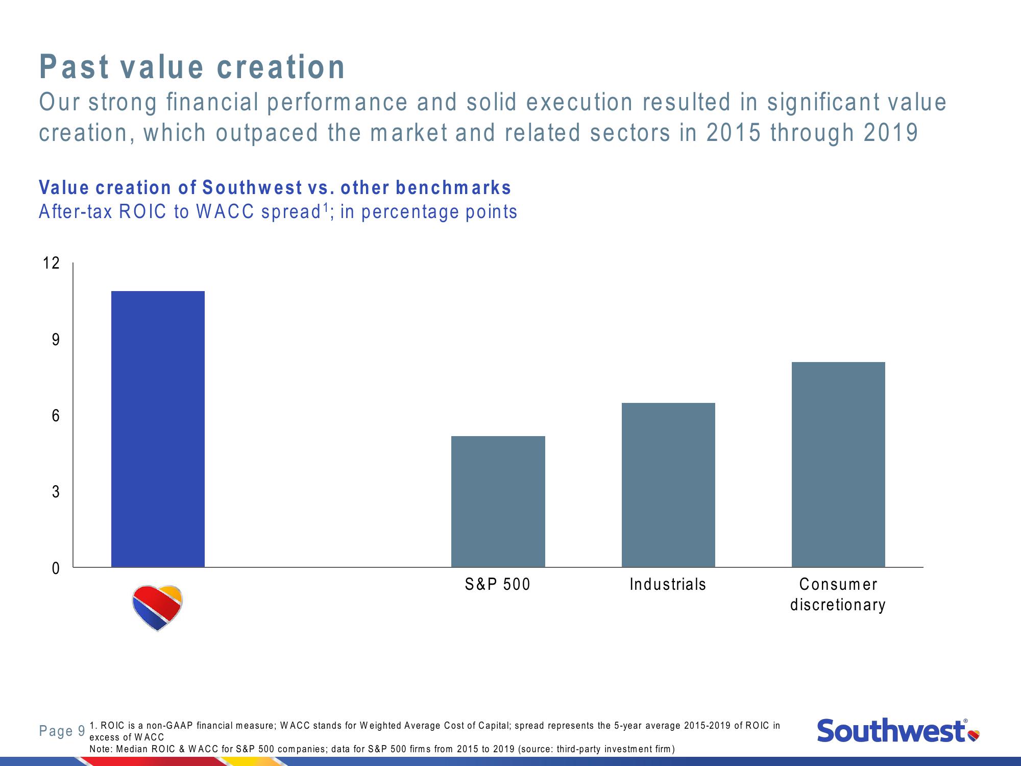 2021 Investor Day New York Stock Exchange slide image #9