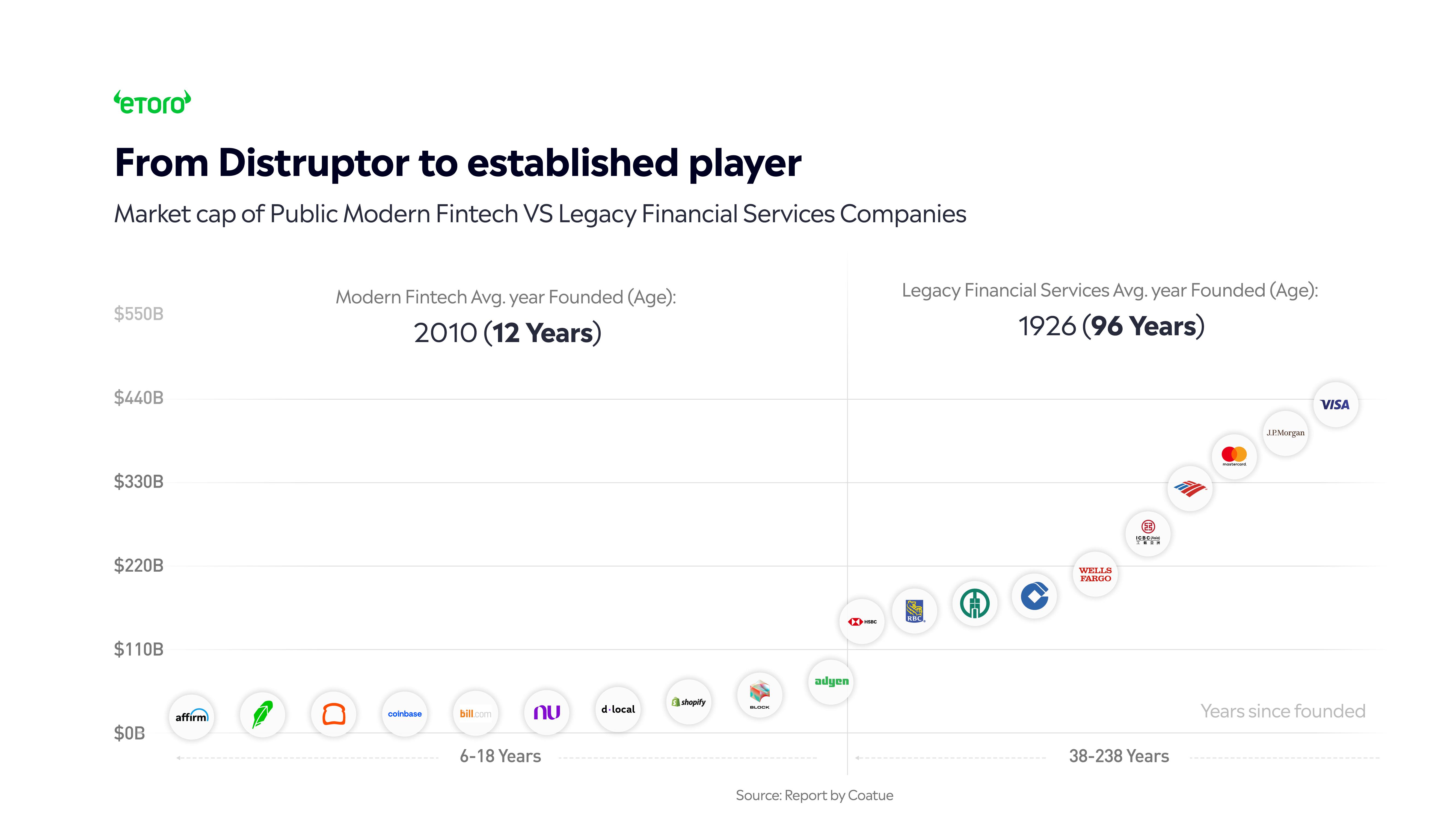 eToro Investor Presentation Deck slide image #16