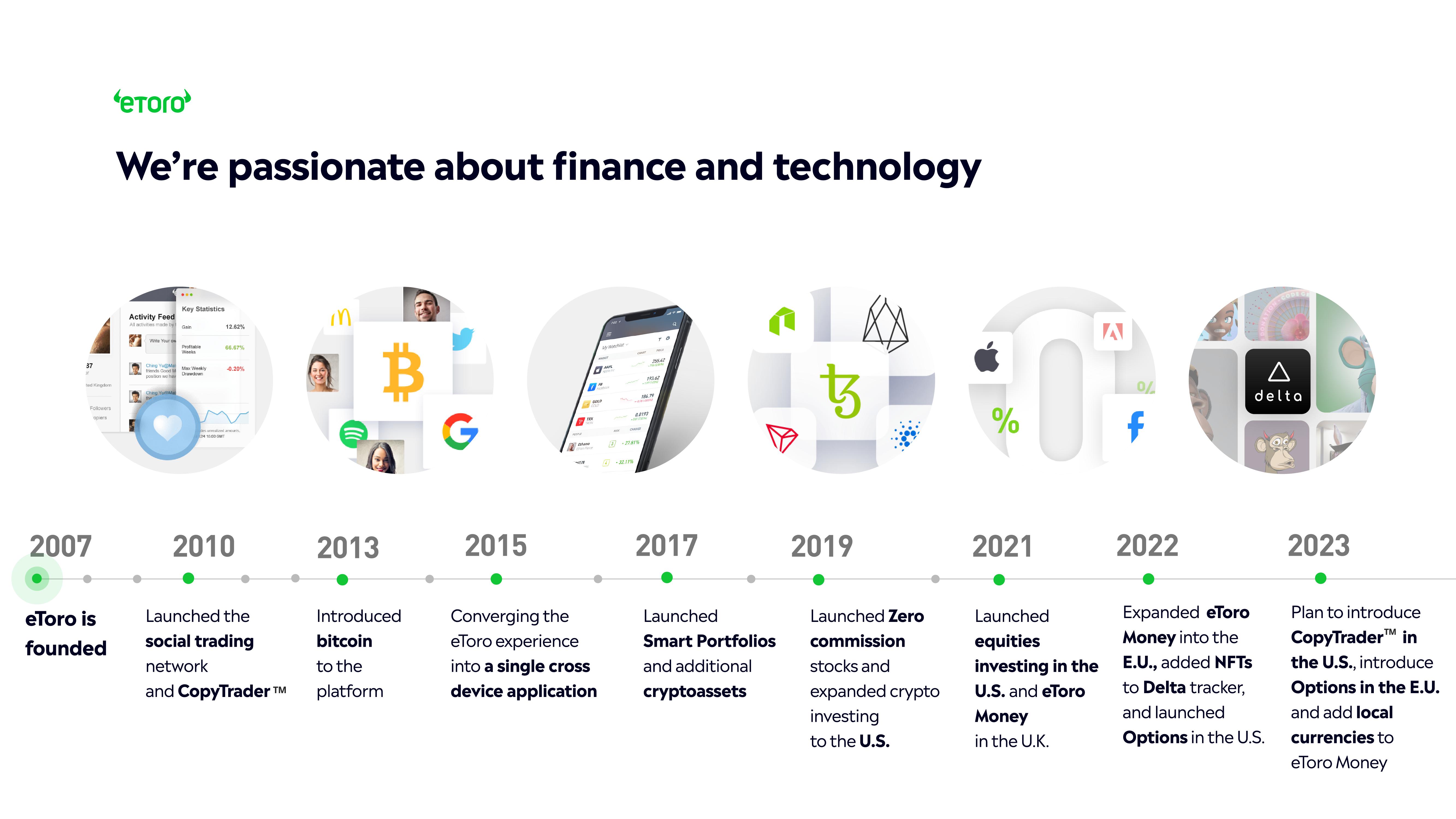 eToro Investor Presentation Deck slide image #20