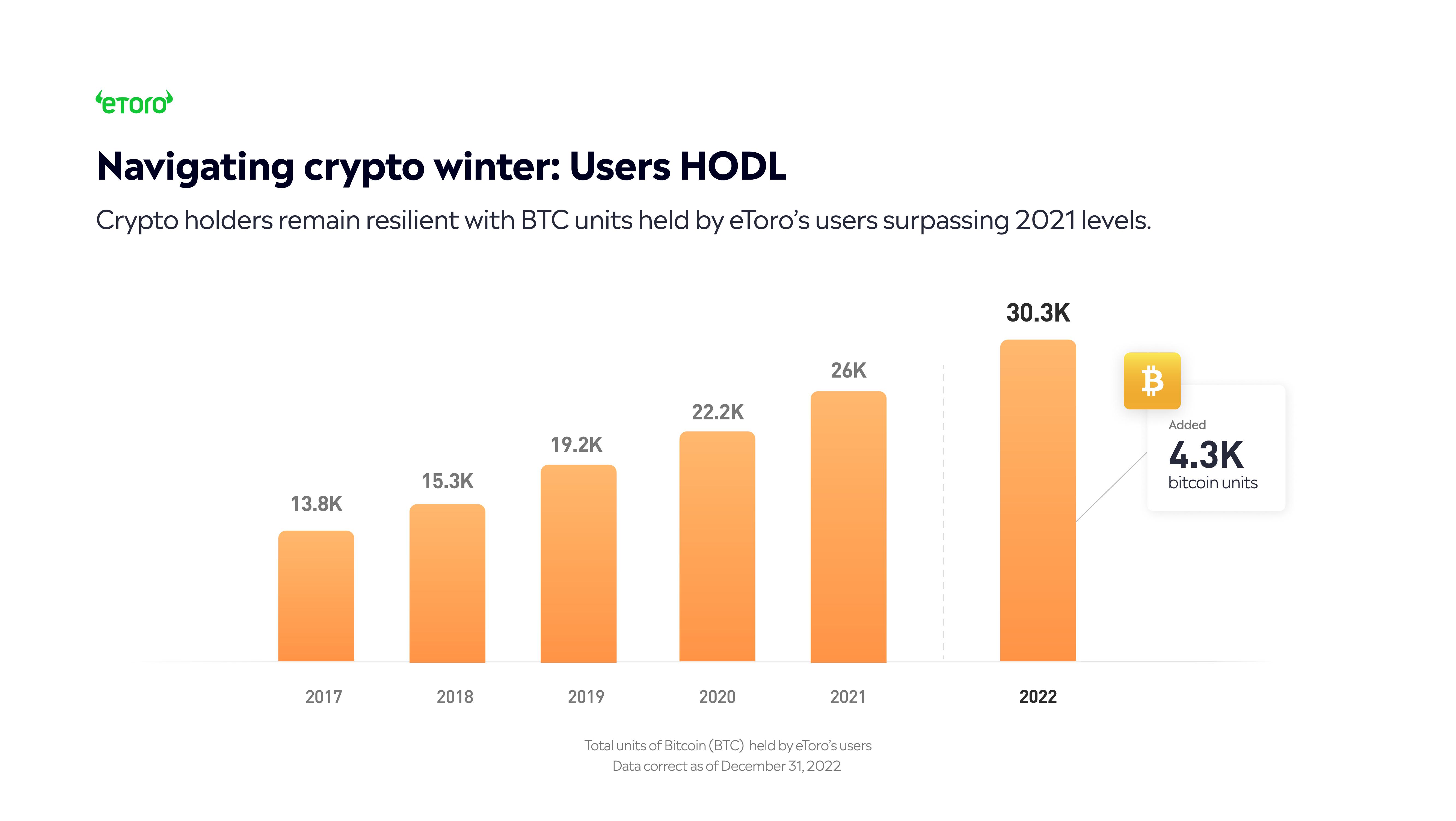 eToro Investor Presentation Deck slide image #7