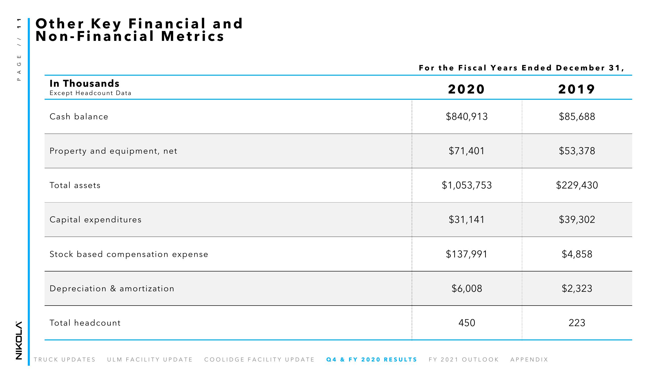Nikola Results Presentation Deck slide image #11