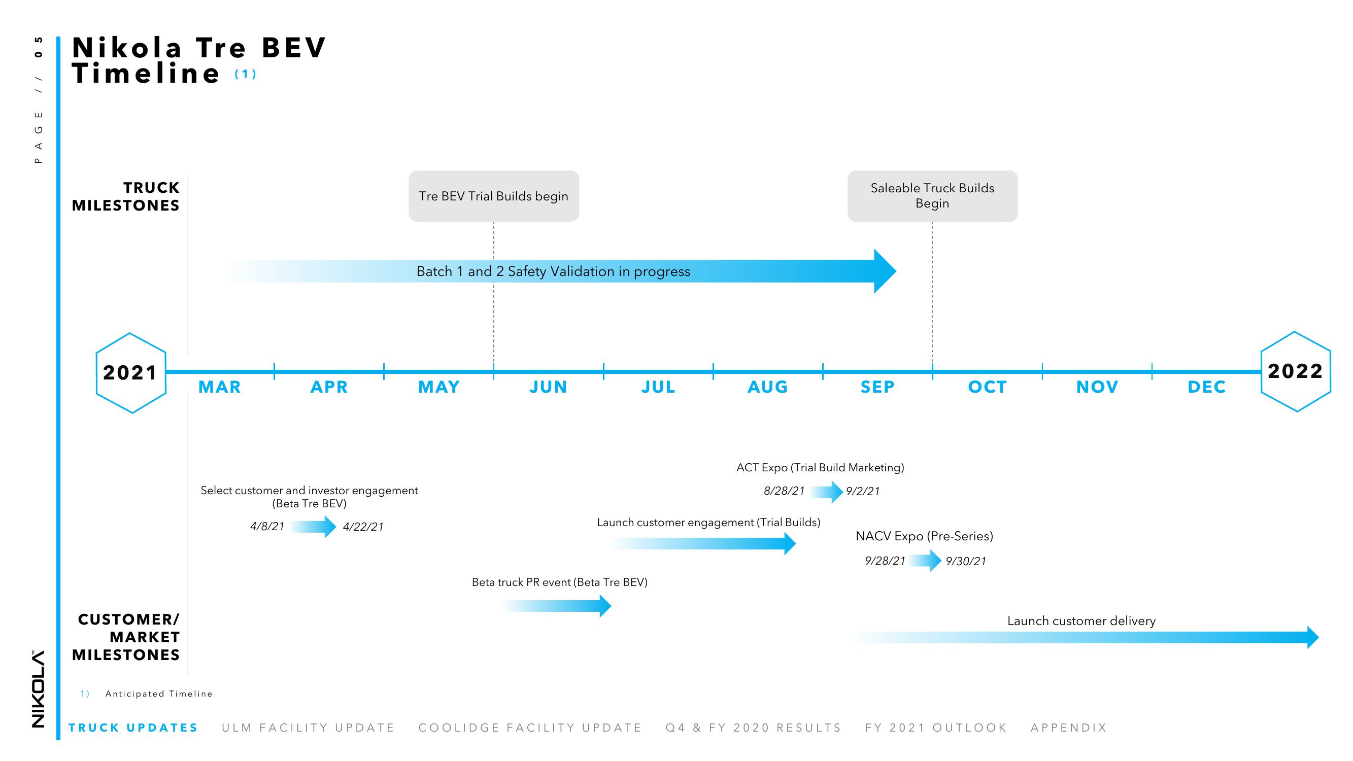 Nikola Results Presentation Deck slide image #5