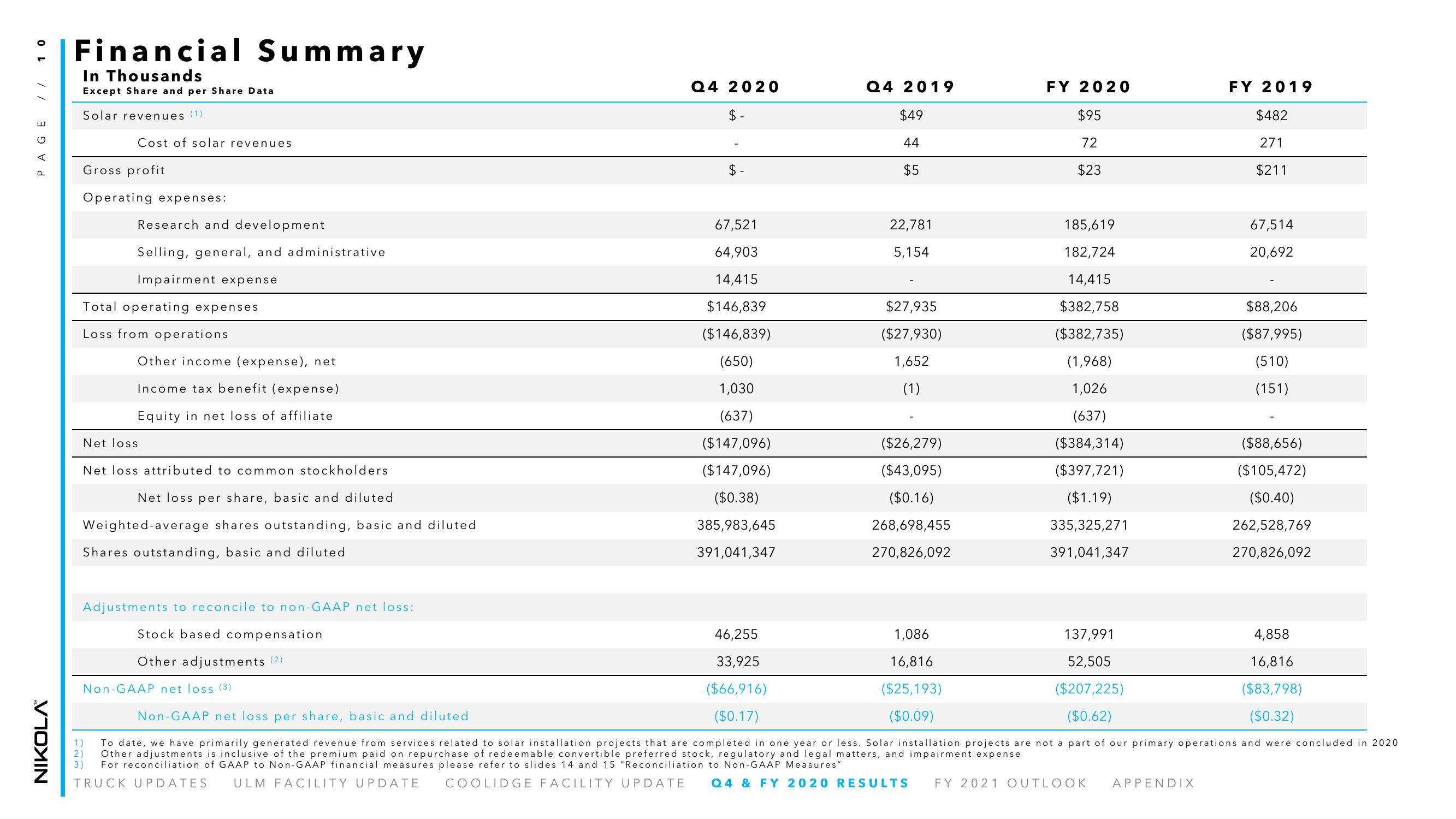 Nikola Results Presentation Deck slide image #10