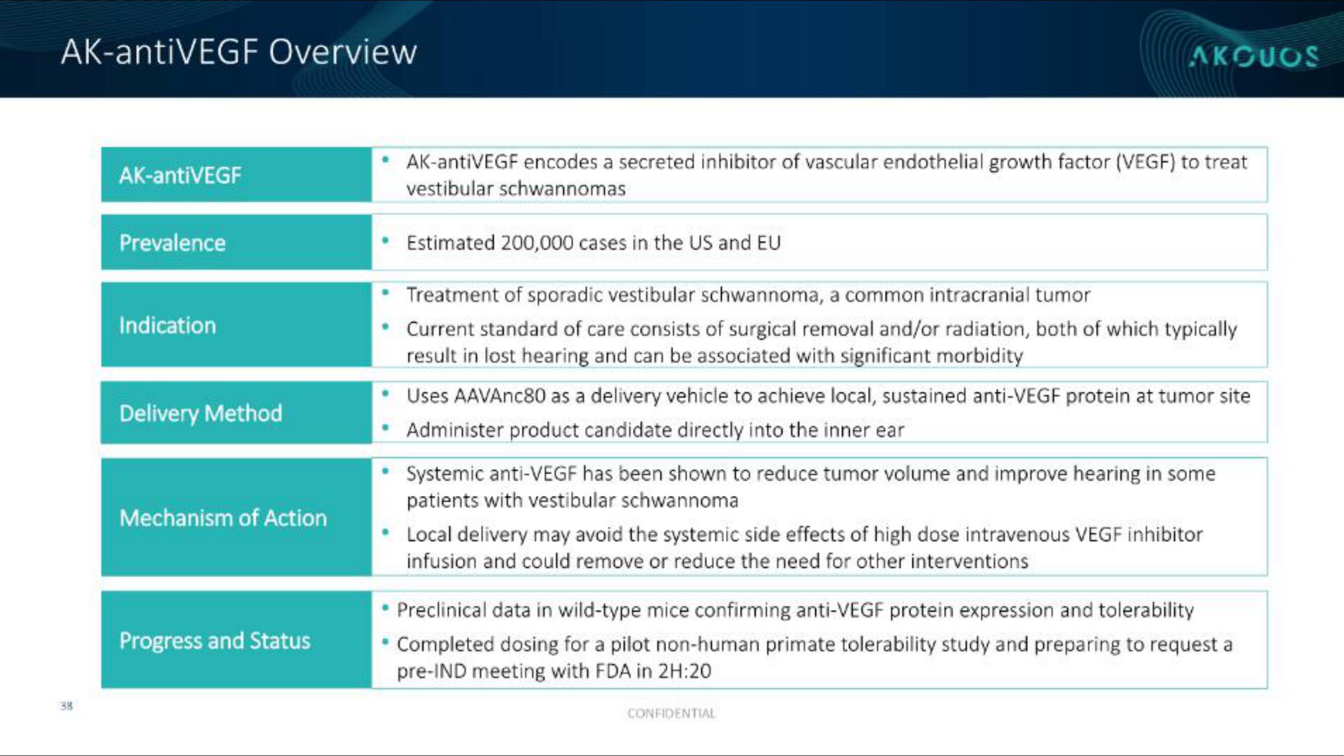 Akouos IPO Presentation Deck slide image #39