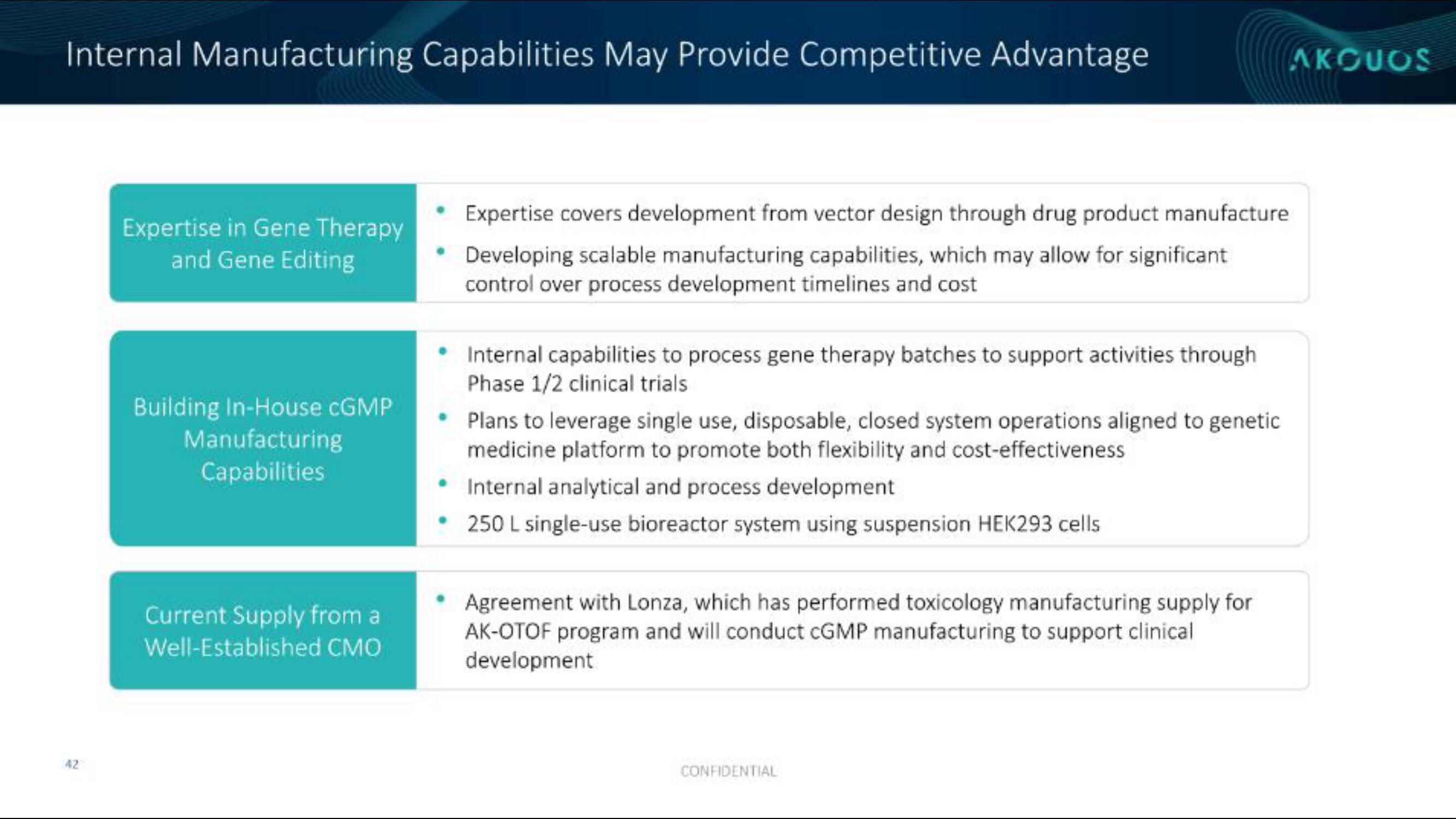 Akouos IPO Presentation Deck slide image #43