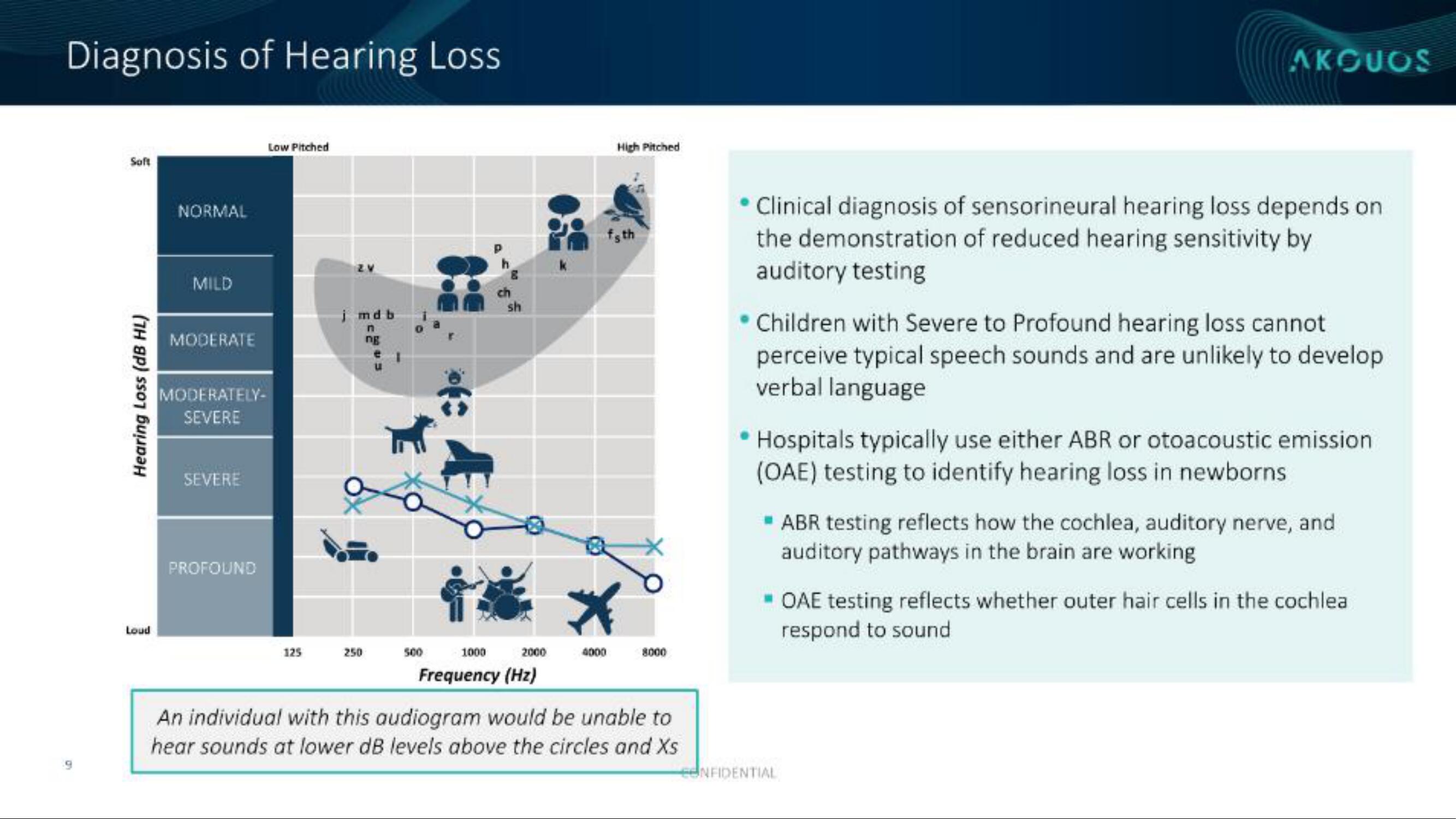 Akouos IPO Presentation Deck slide image #10