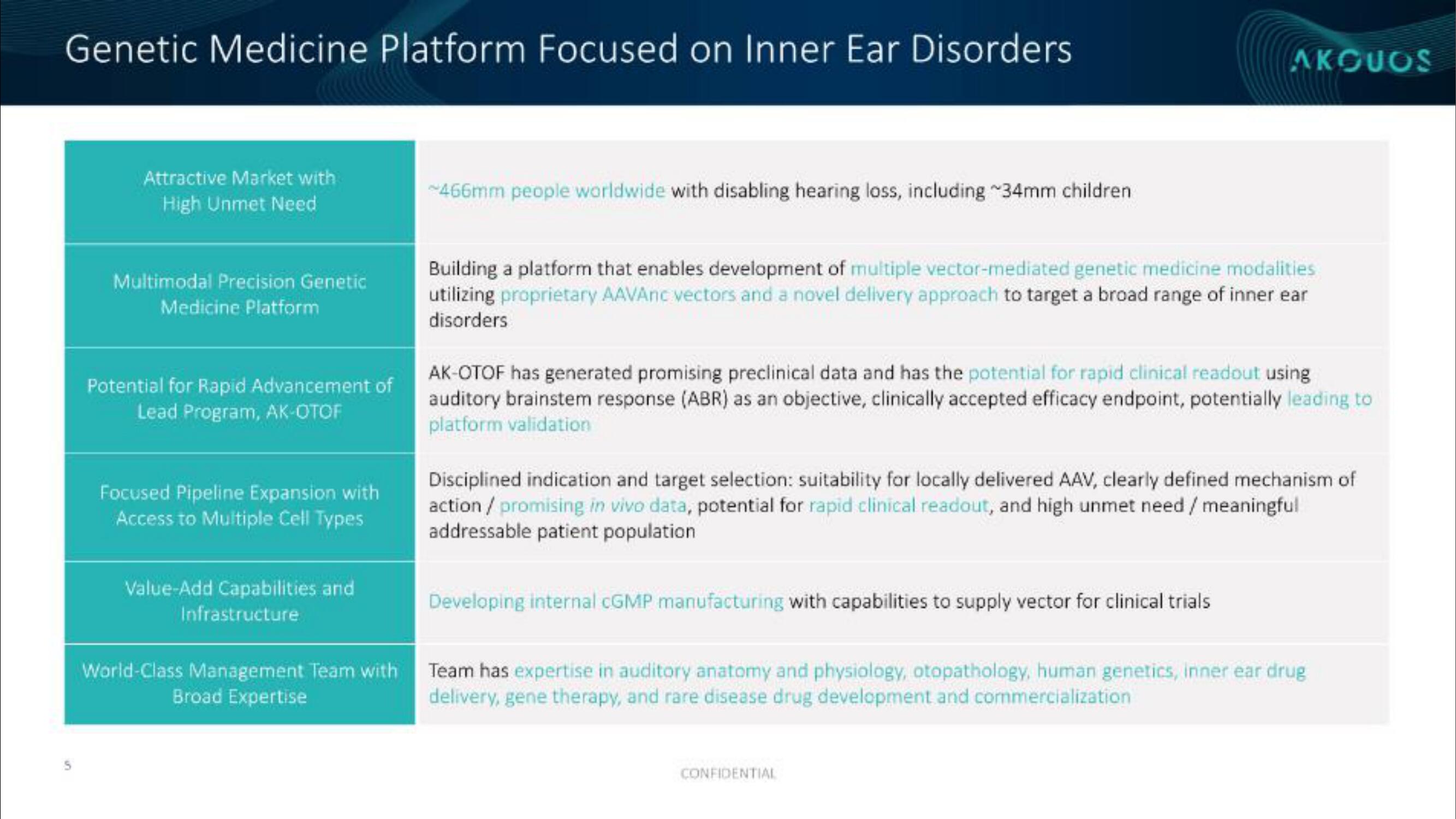 Akouos IPO Presentation Deck slide image #6