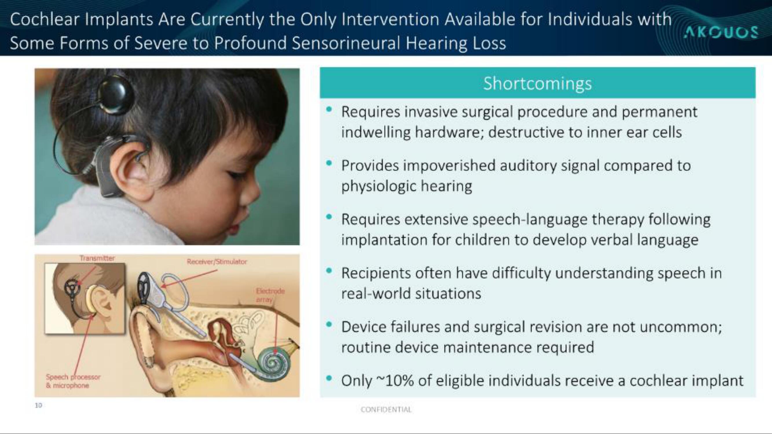 Akouos IPO Presentation Deck slide image #11