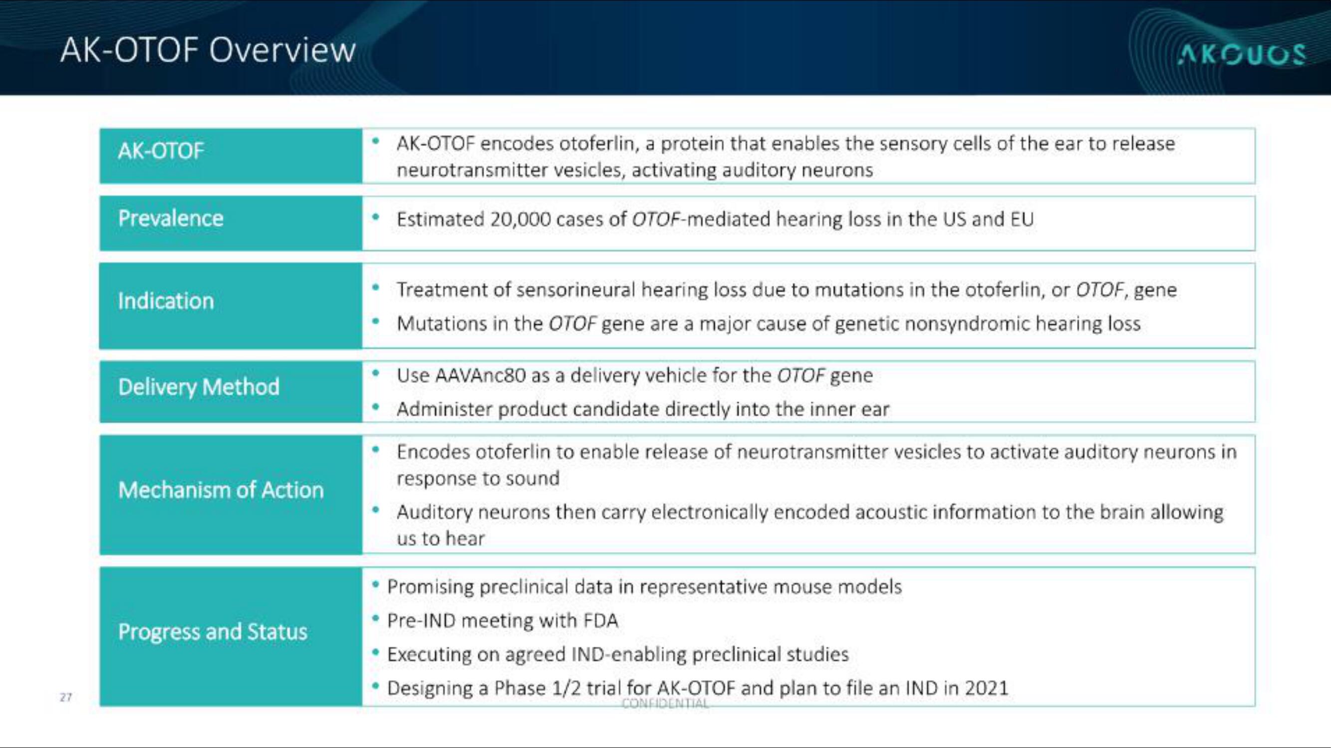 Akouos IPO Presentation Deck slide image #28