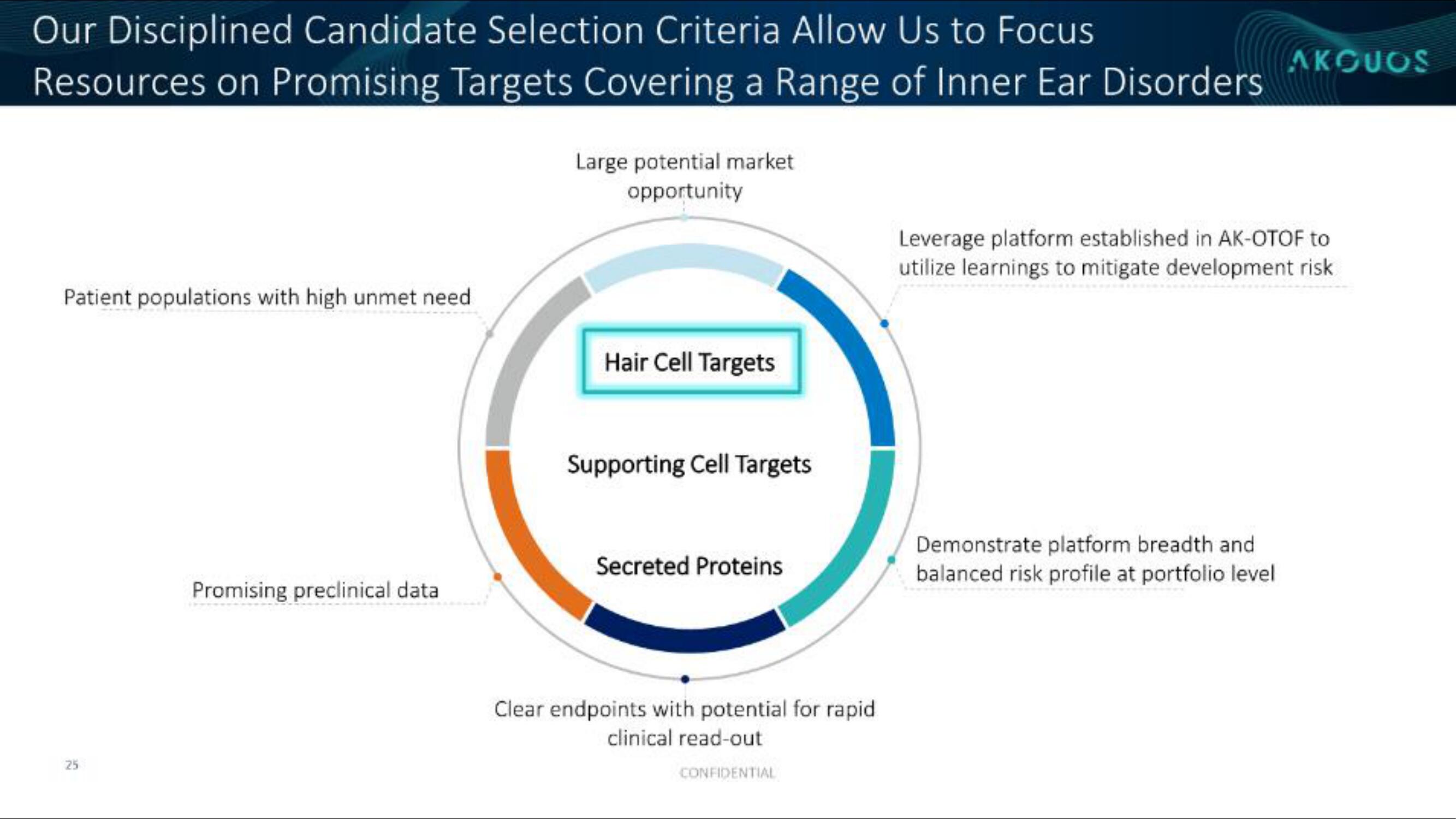 Akouos IPO Presentation Deck slide image #26