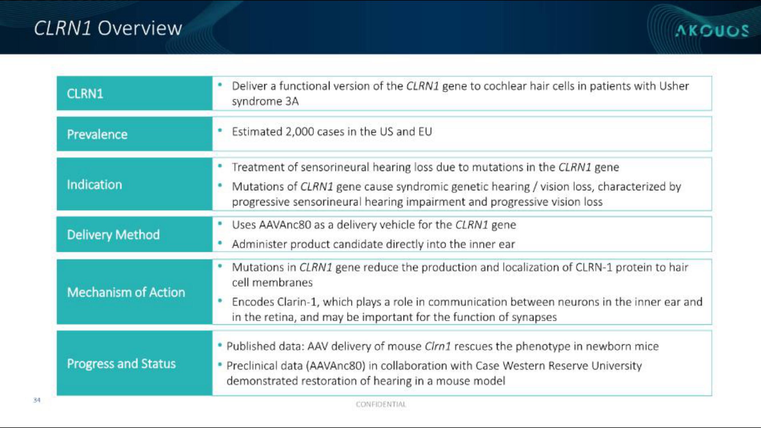 Akouos IPO Presentation Deck slide image #35