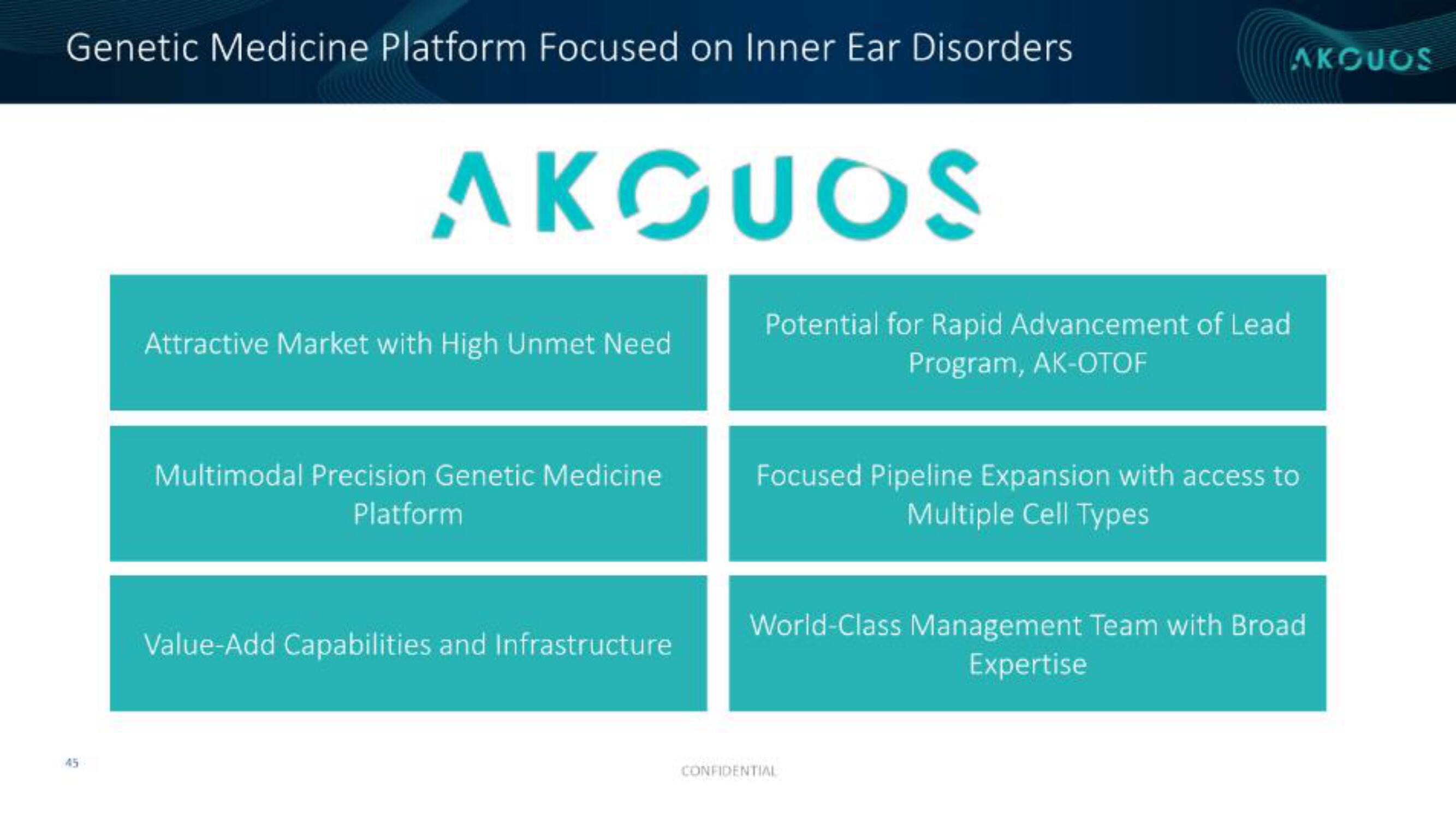 Akouos IPO Presentation Deck slide image #46