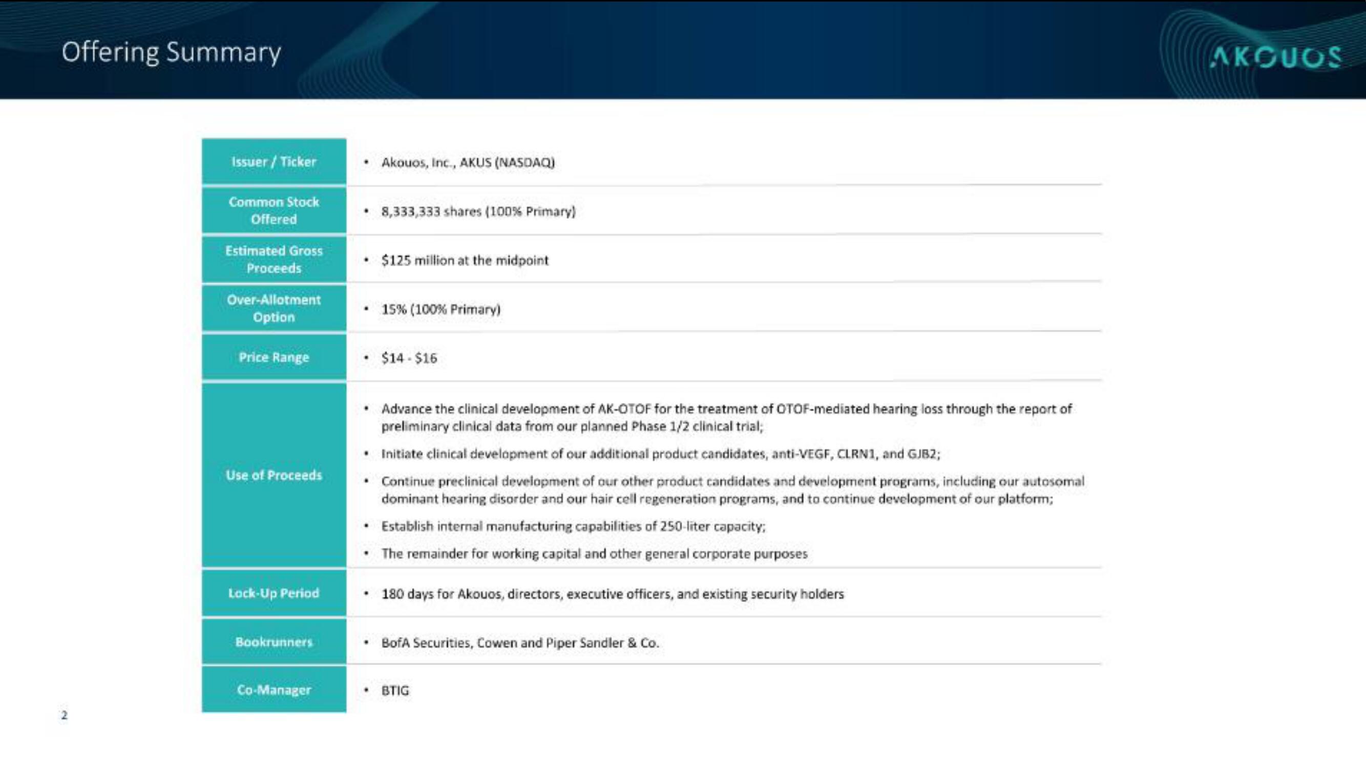 Akouos IPO Presentation Deck slide image #3