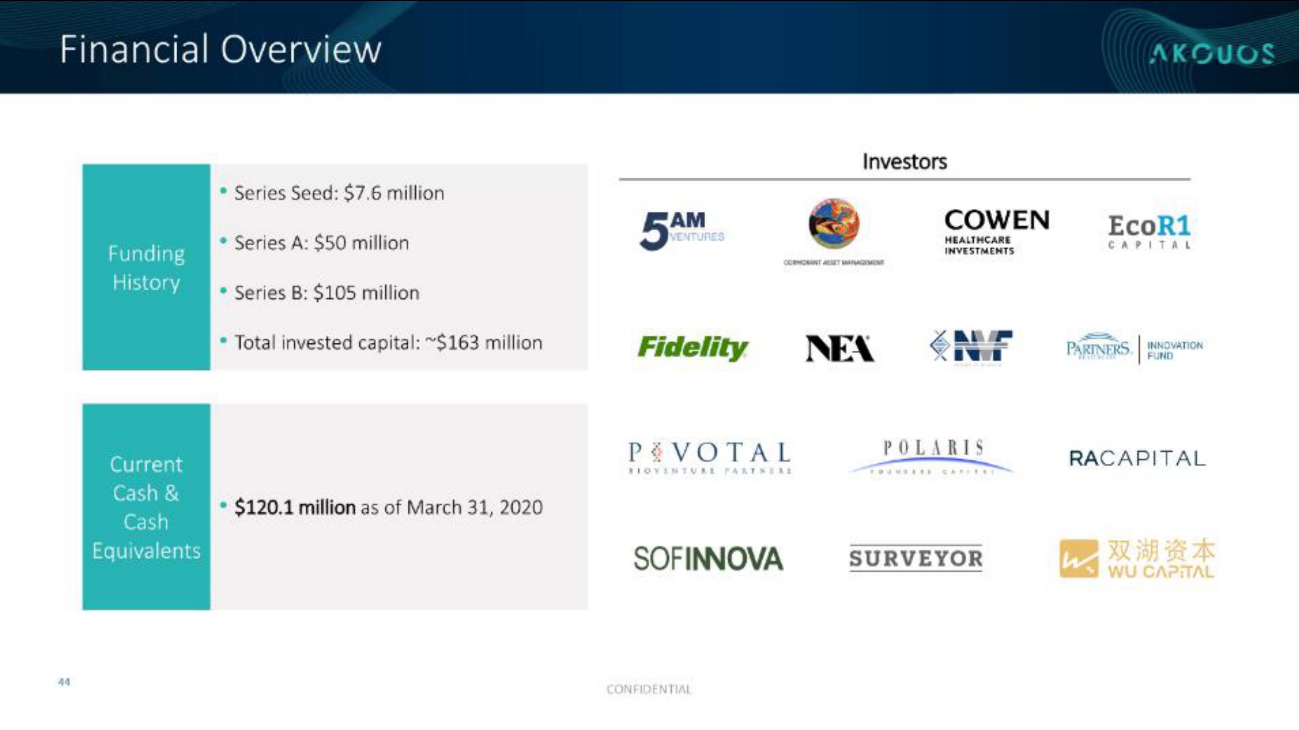 Akouos IPO Presentation Deck slide image #45