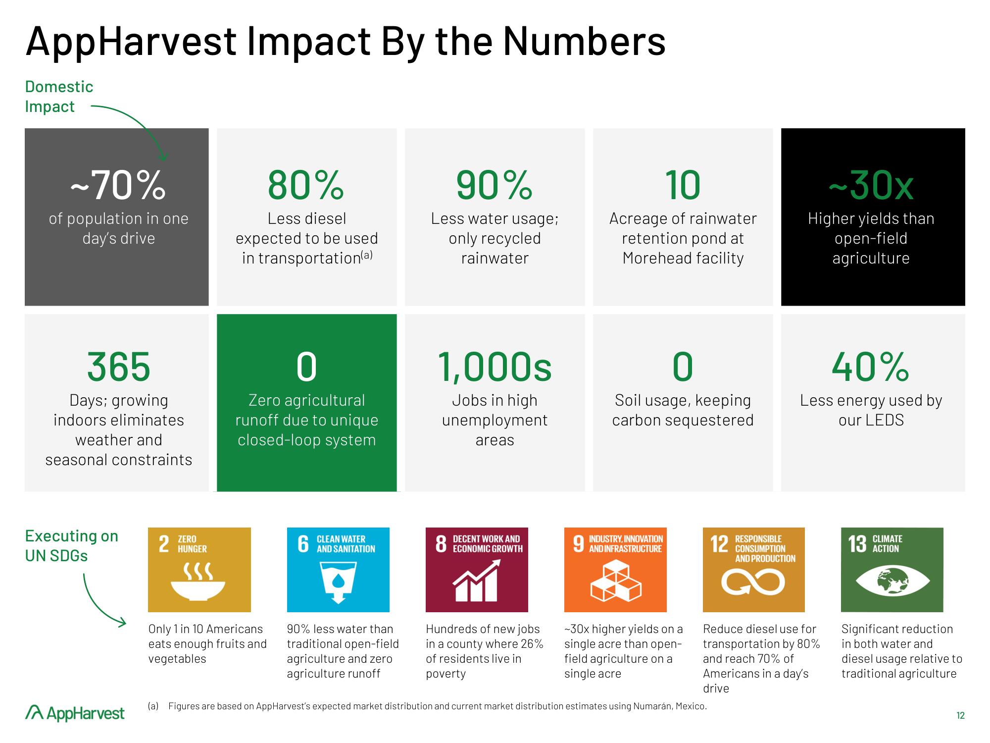 AppHarvest SPAC Presentation Deck slide image #12