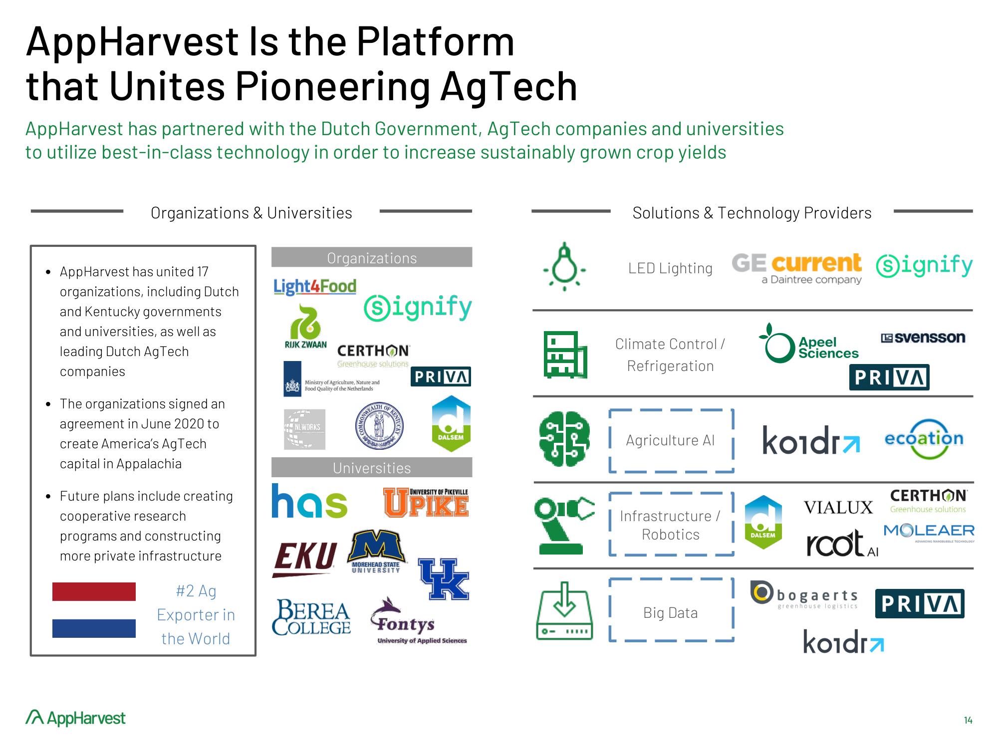 AppHarvest SPAC Presentation Deck slide image #14