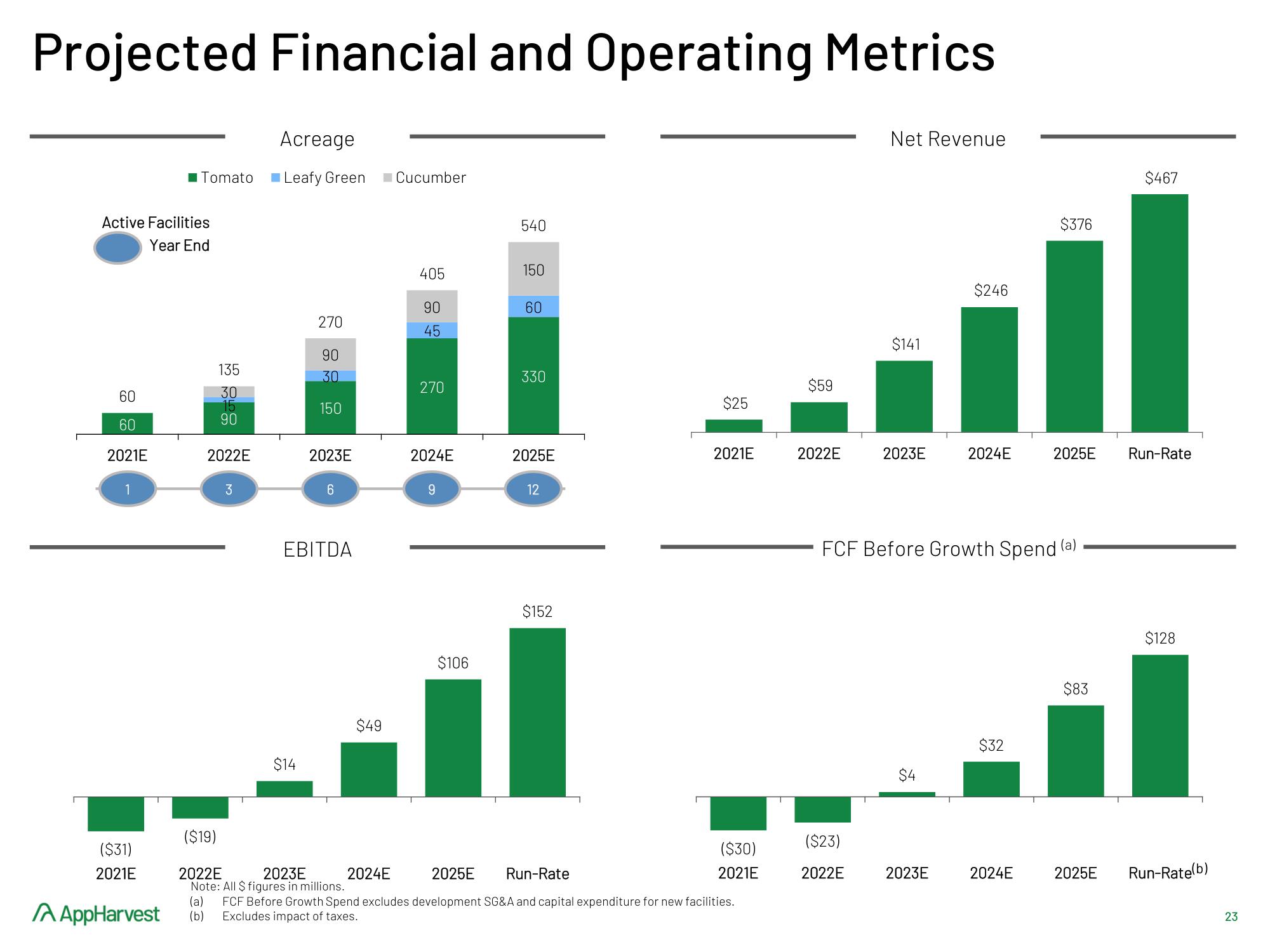 AppHarvest SPAC Presentation Deck slide image #23