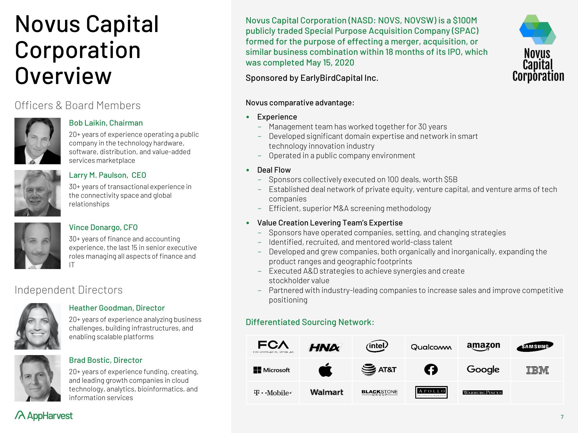 AppHarvest SPAC Presentation Deck slide image #7