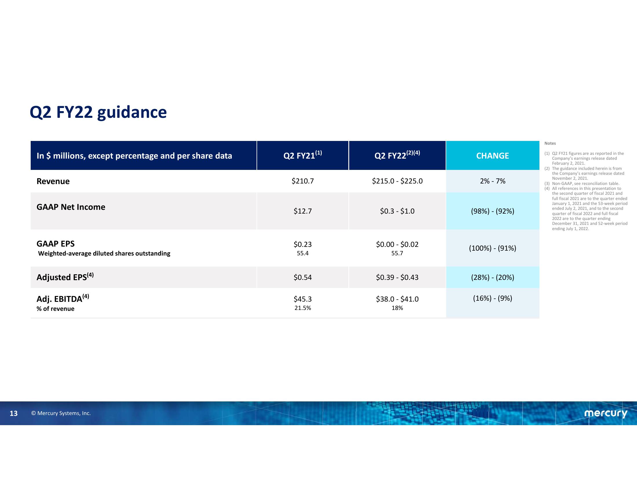 First Quarter Fiscal Year 2022 Financial Results slide image #13