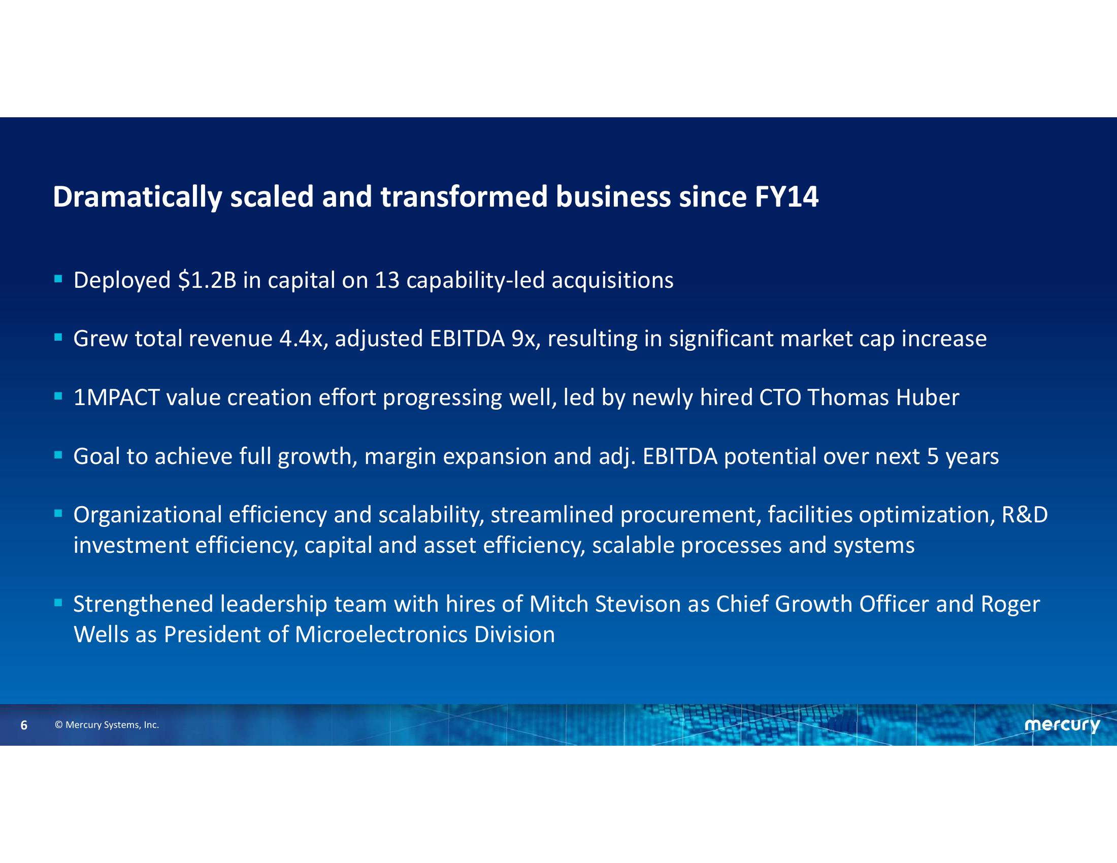 First Quarter Fiscal Year 2022 Financial Results slide image #6