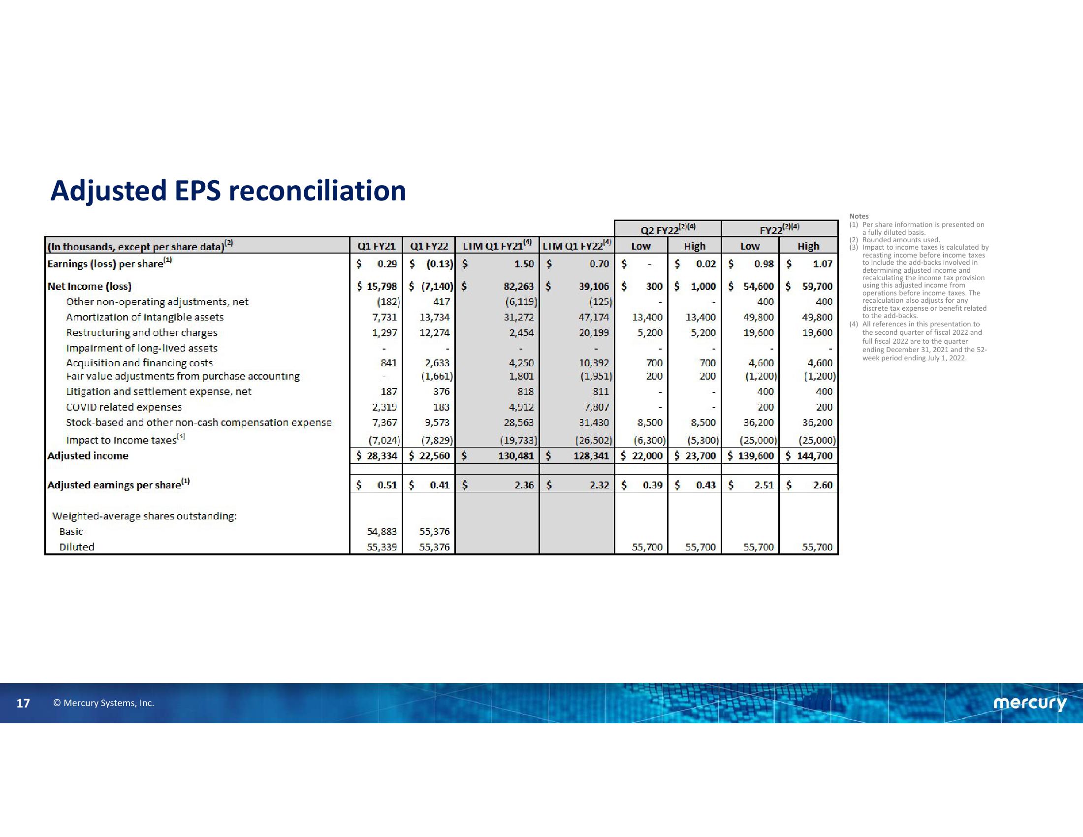 First Quarter Fiscal Year 2022 Financial Results slide image #17