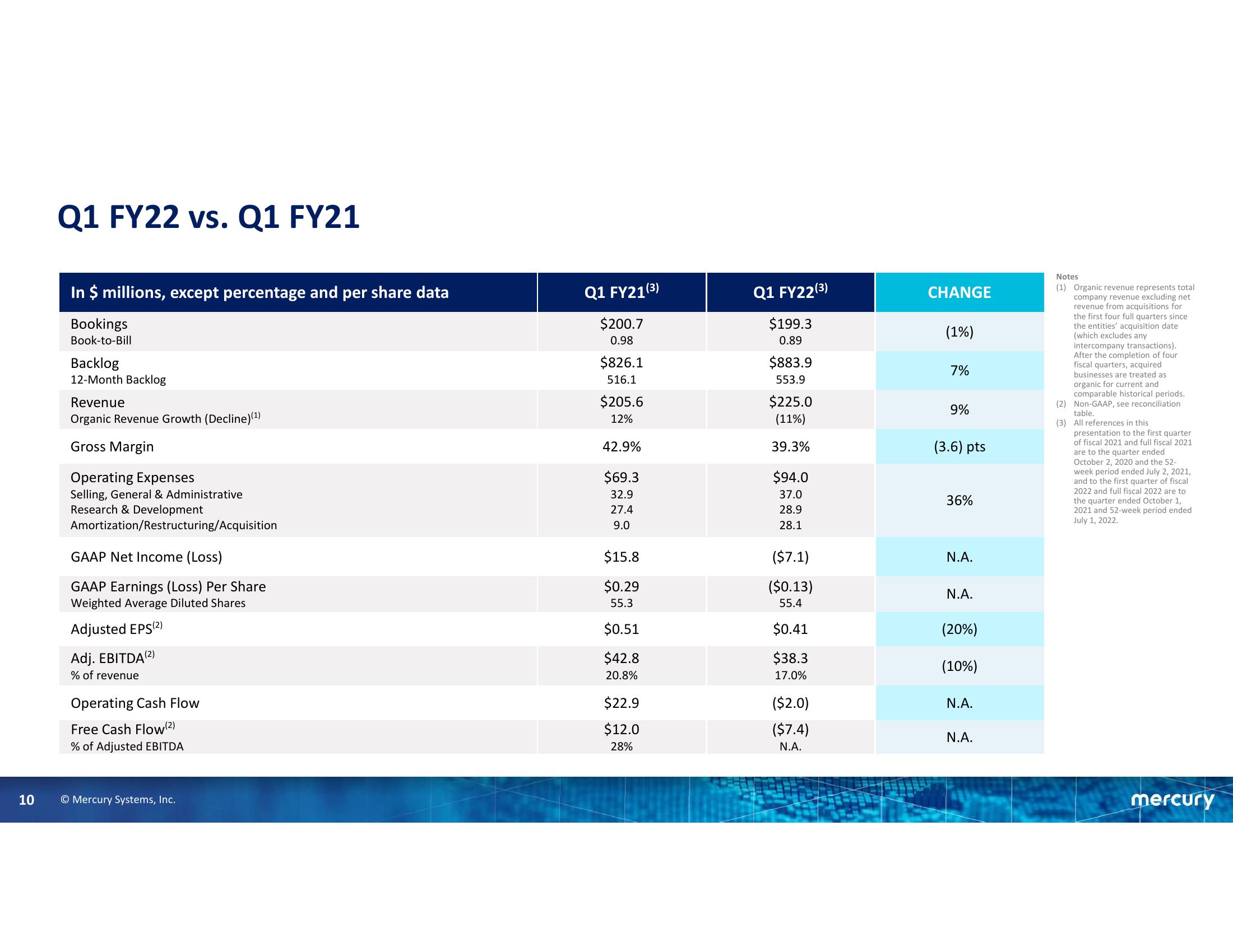 First Quarter Fiscal Year 2022 Financial Results slide image #10