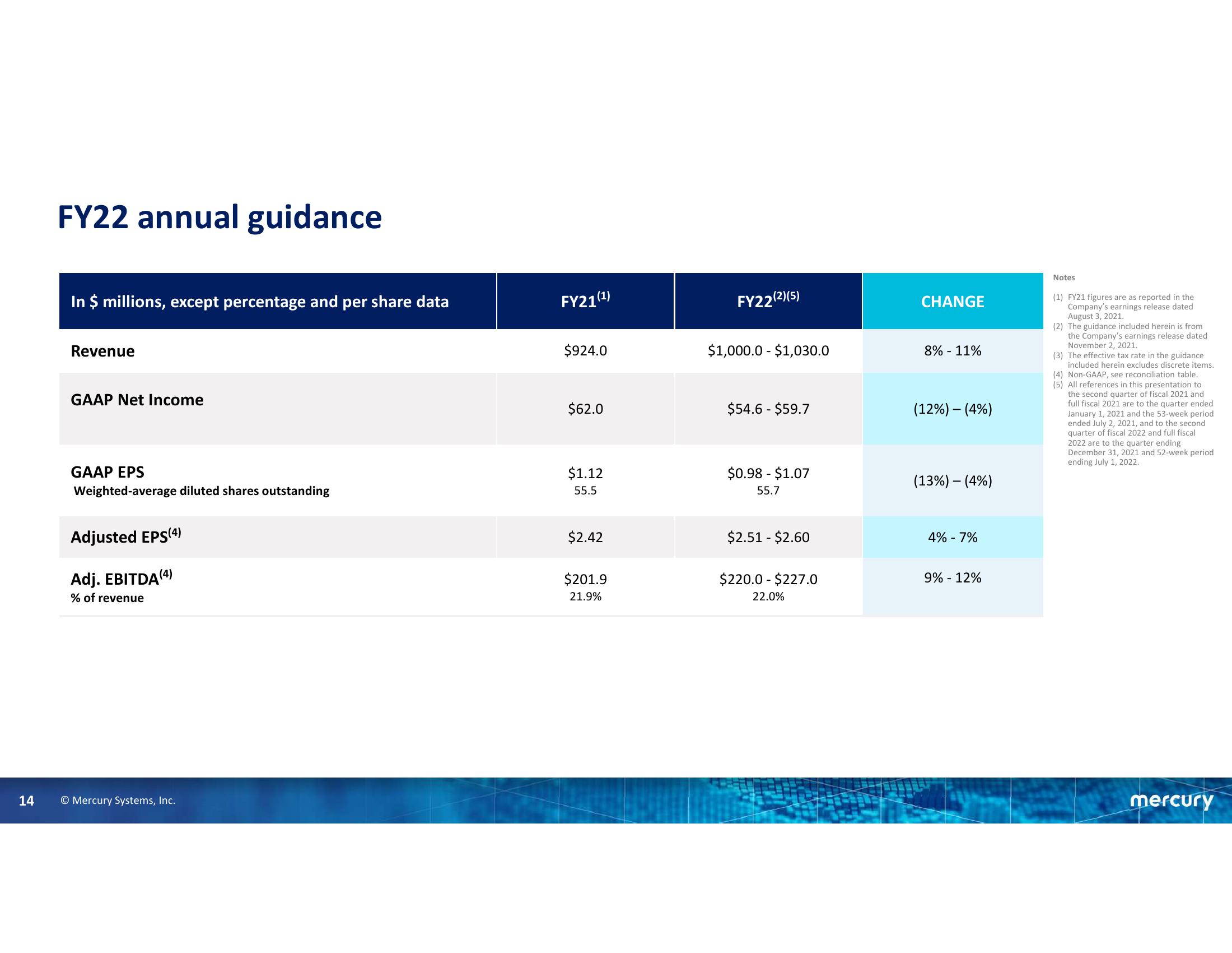 First Quarter Fiscal Year 2022 Financial Results slide image #14