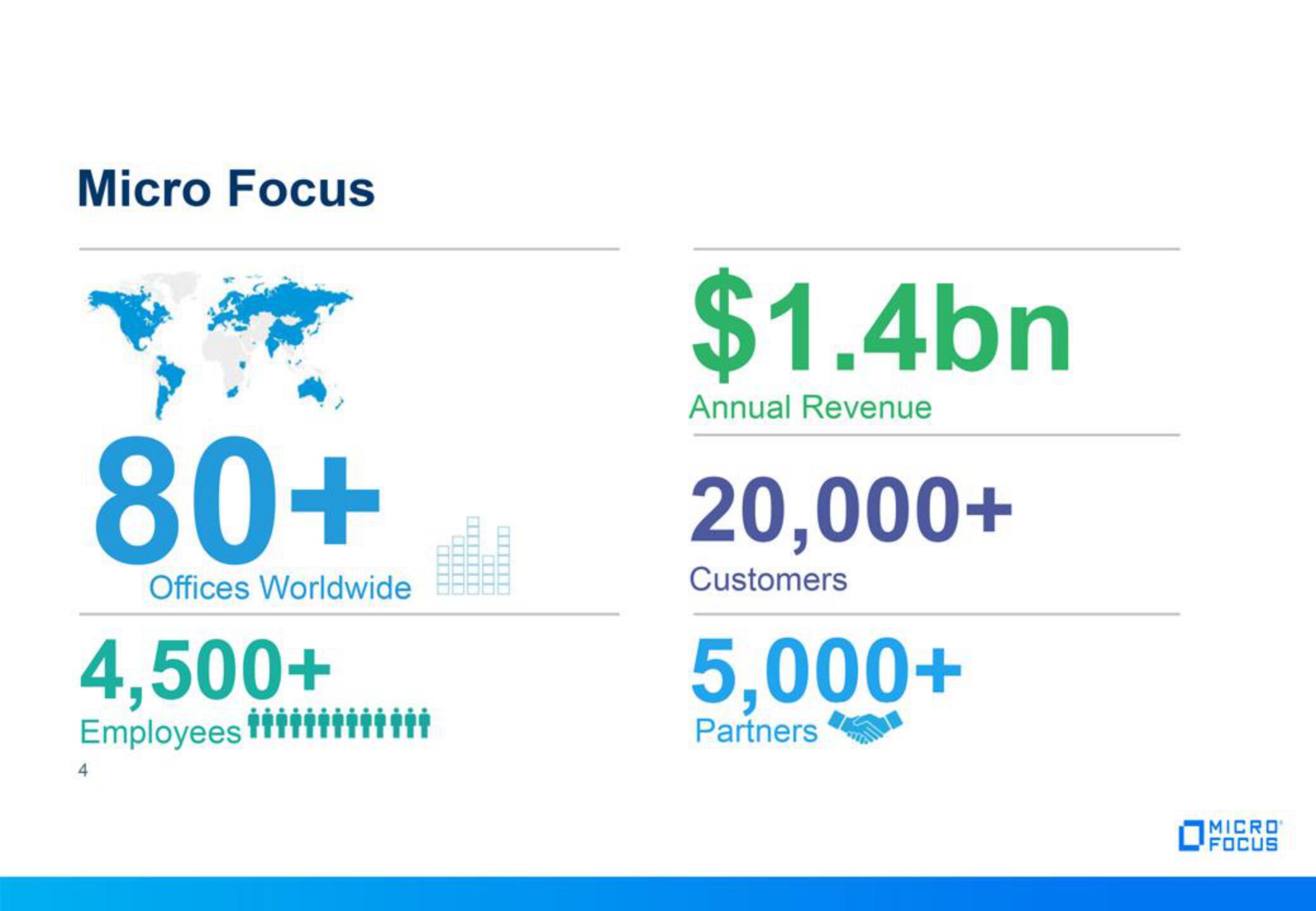 Micro Focus Fixed Income Presentation Deck slide image #4