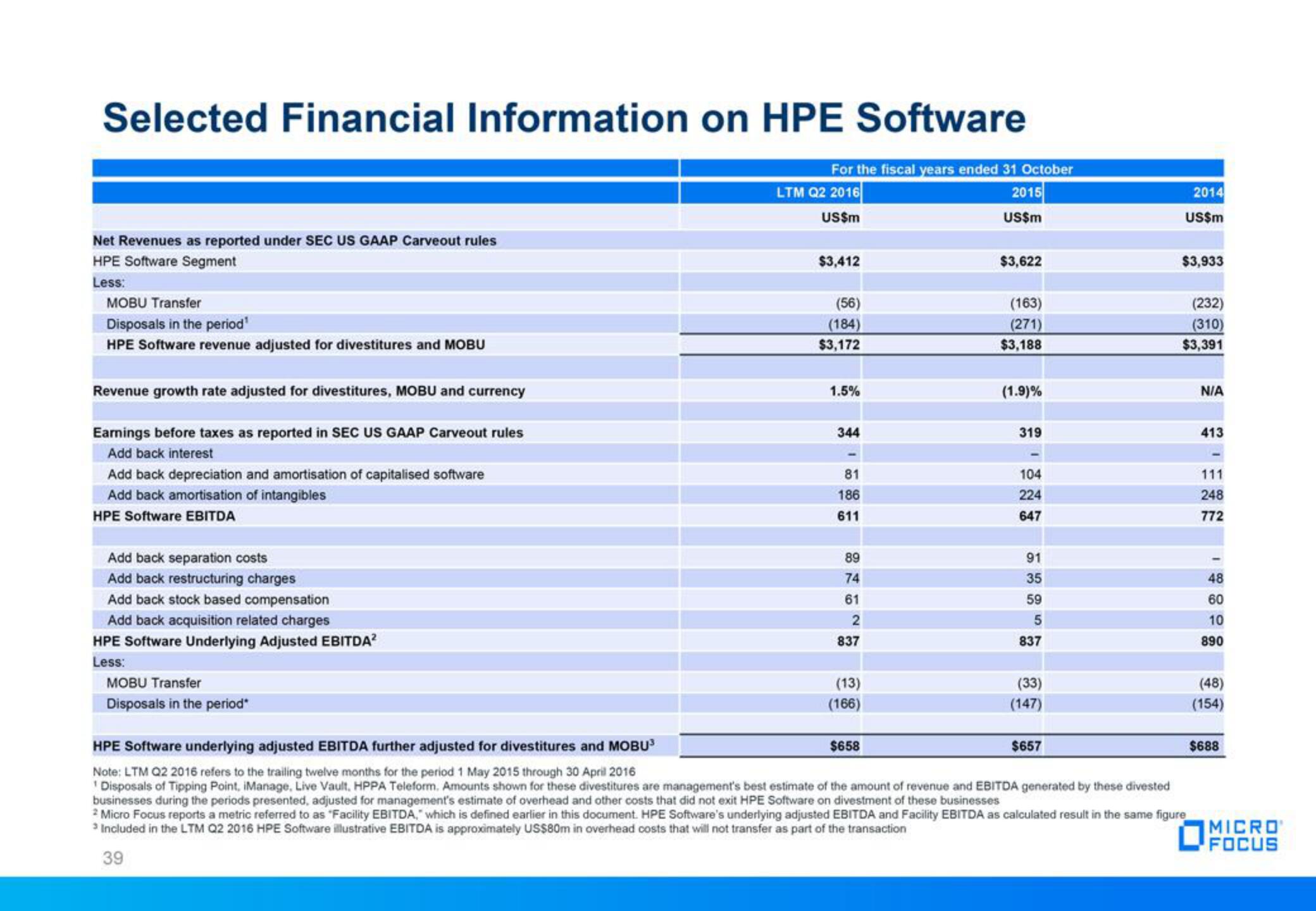 Micro Focus Fixed Income Presentation Deck slide image #39