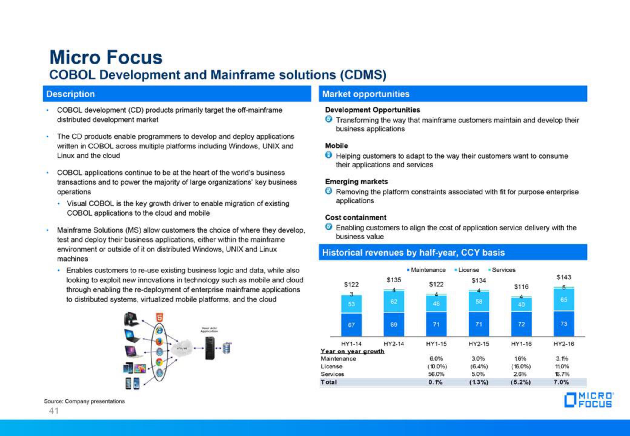 Micro Focus Fixed Income Presentation Deck slide image #41