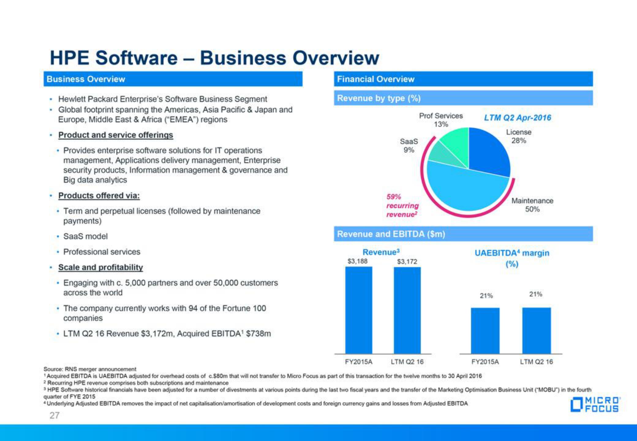 Micro Focus Fixed Income Presentation Deck slide image #27