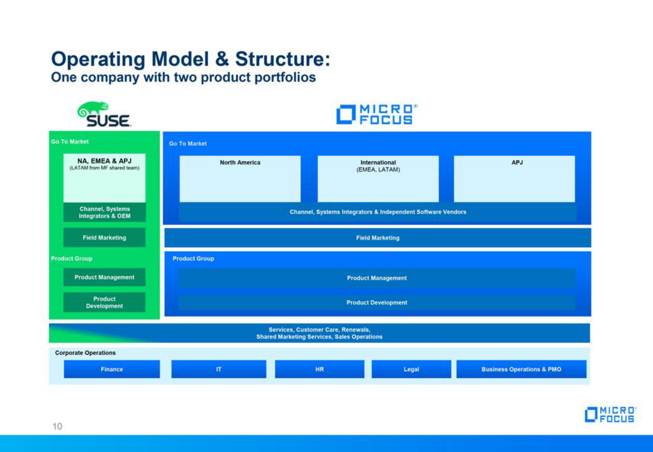 Micro Focus Fixed Income Presentation Deck slide image #10