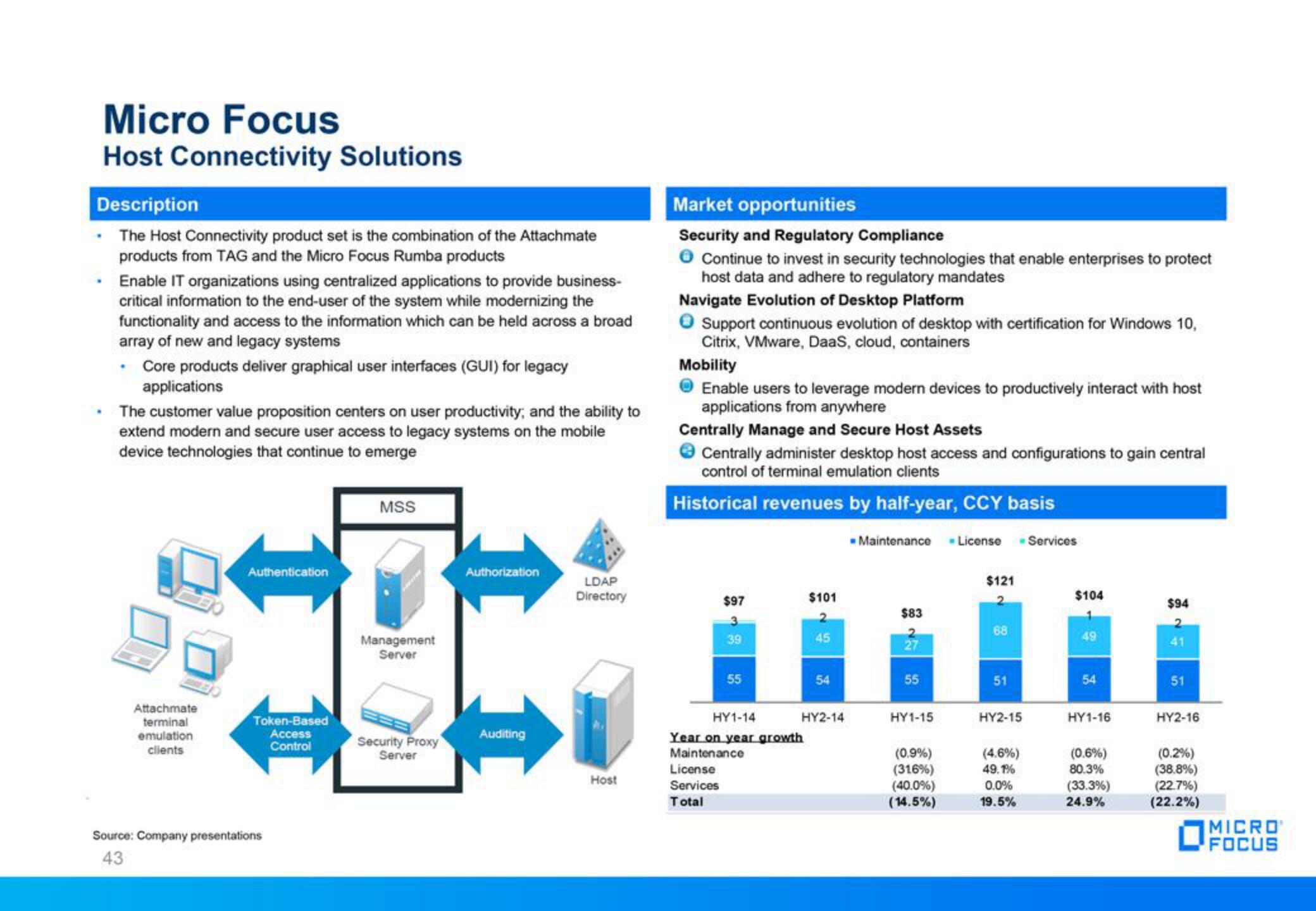 Micro Focus Fixed Income Presentation Deck slide image #43