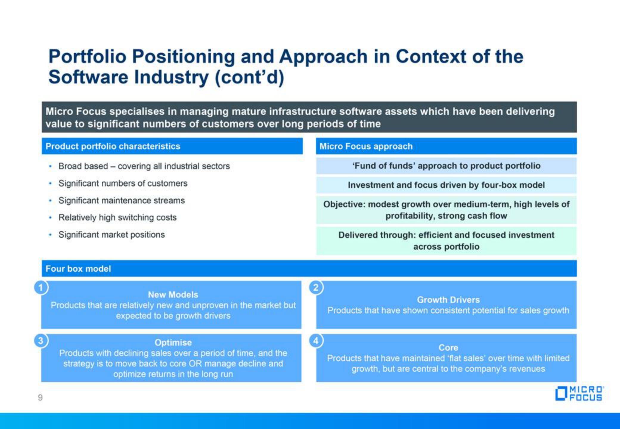 Micro Focus Fixed Income Presentation Deck slide image #9