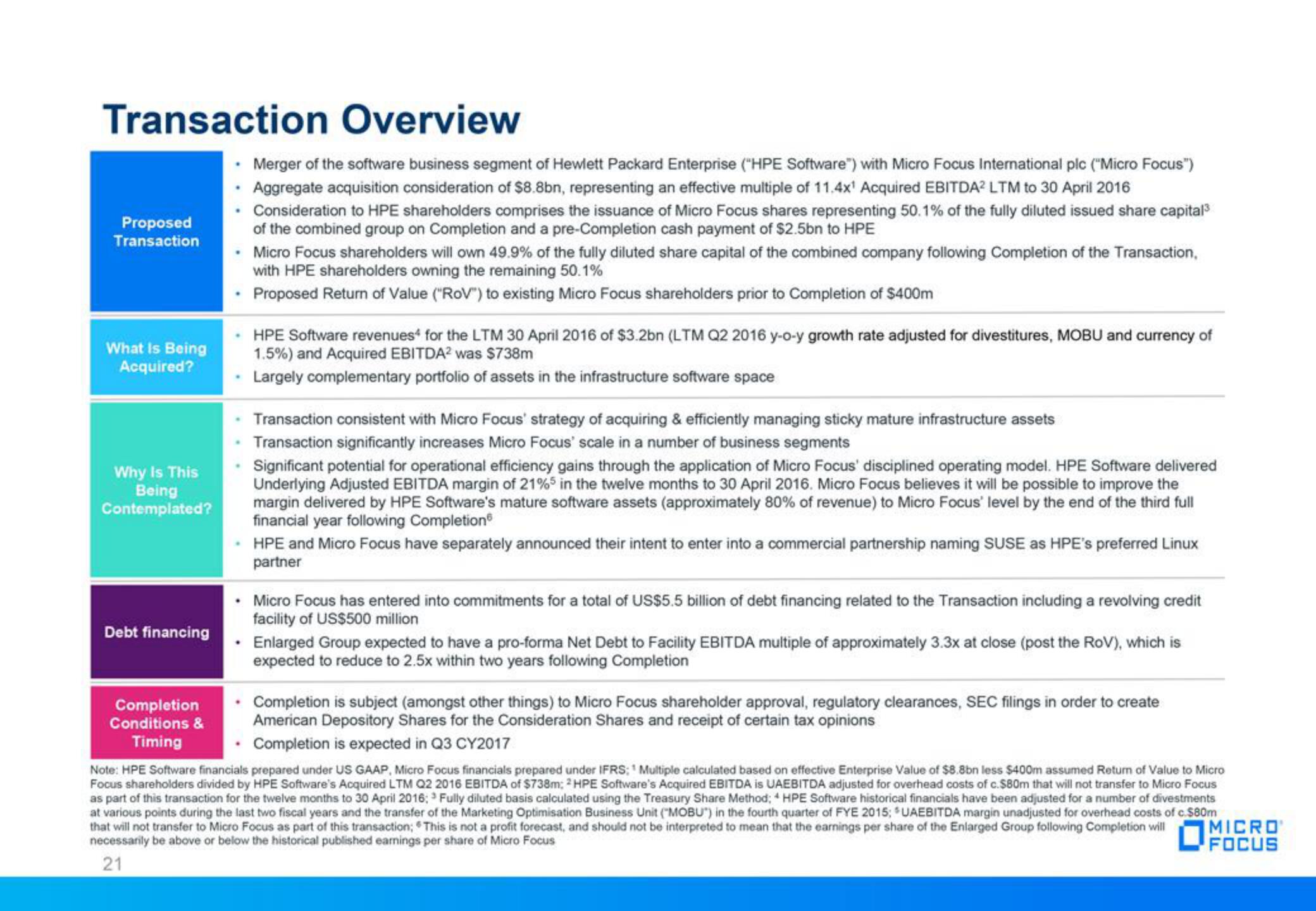 Micro Focus Fixed Income Presentation Deck slide image #21