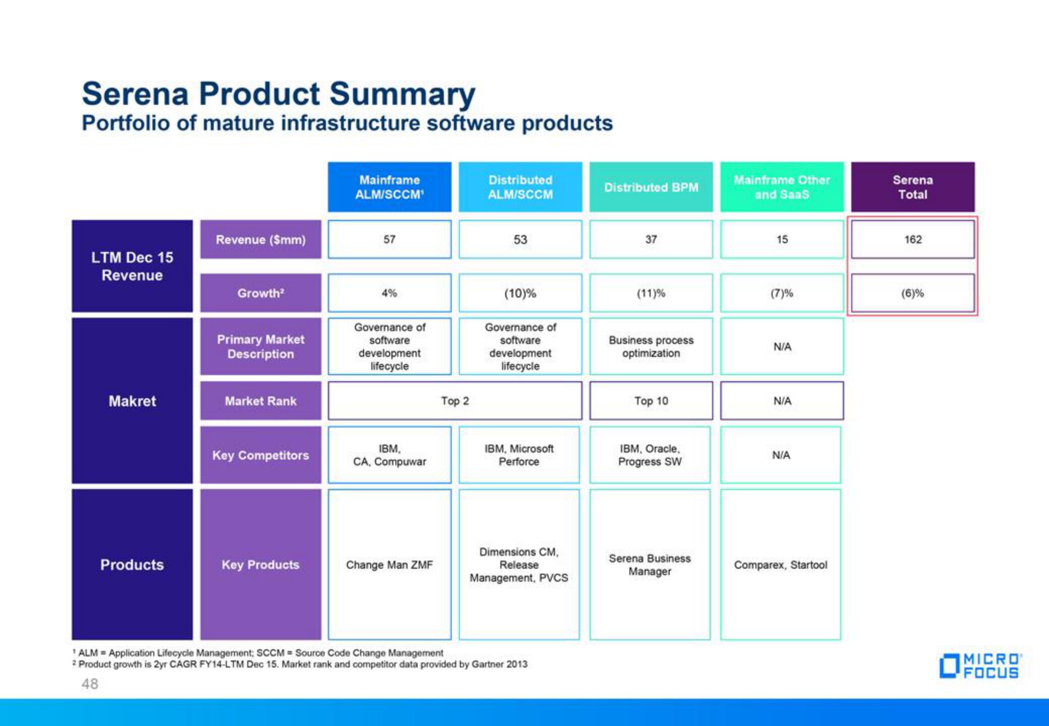 Micro Focus Fixed Income Presentation Deck slide image #48