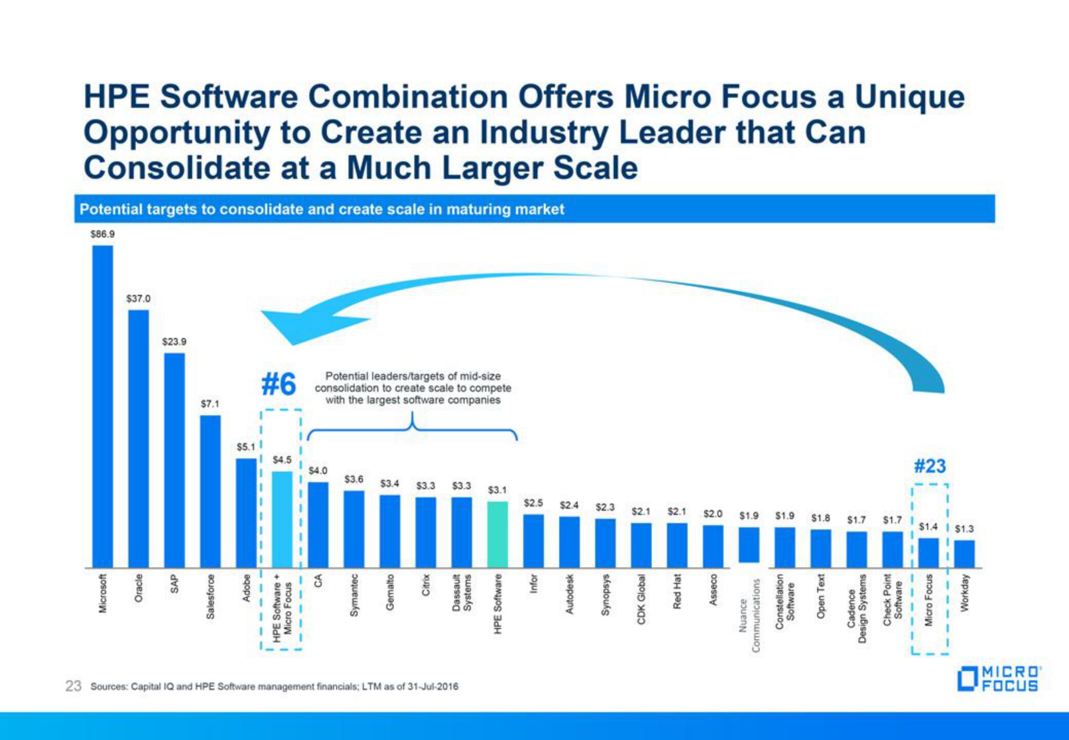 Micro Focus Fixed Income Presentation Deck slide image #23