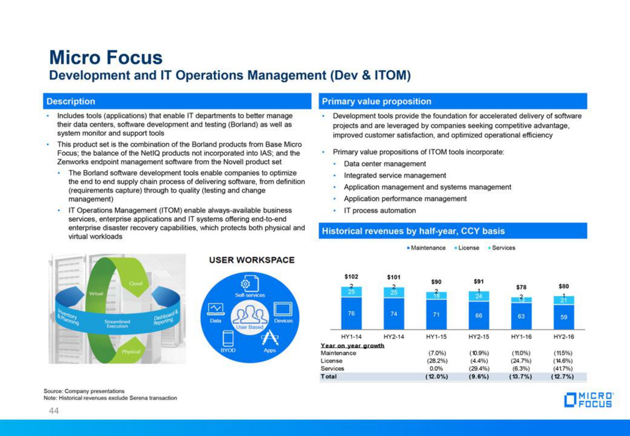 Micro Focus Fixed Income Presentation Deck slide image #44