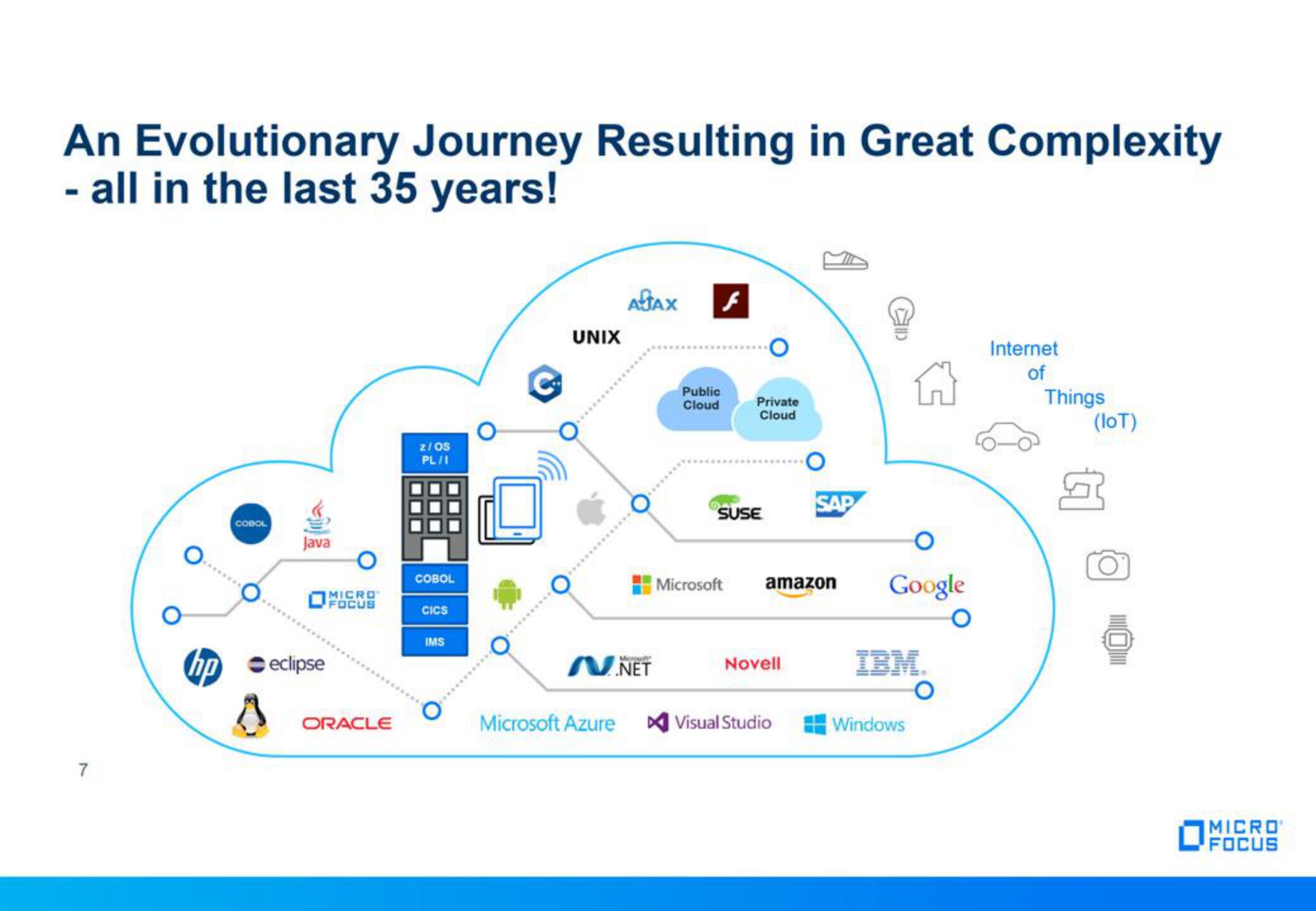 Micro Focus Fixed Income Presentation Deck slide image #7