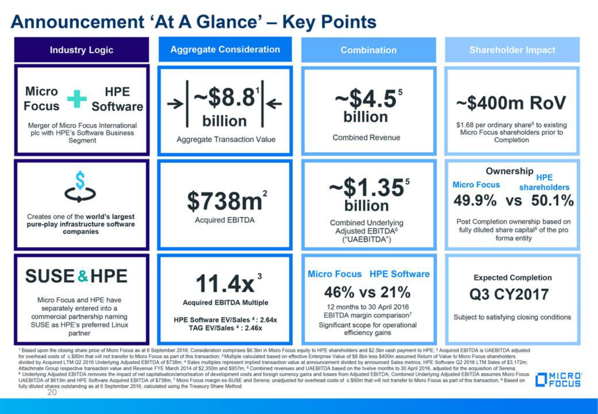 Micro Focus Fixed Income Presentation Deck slide image #20