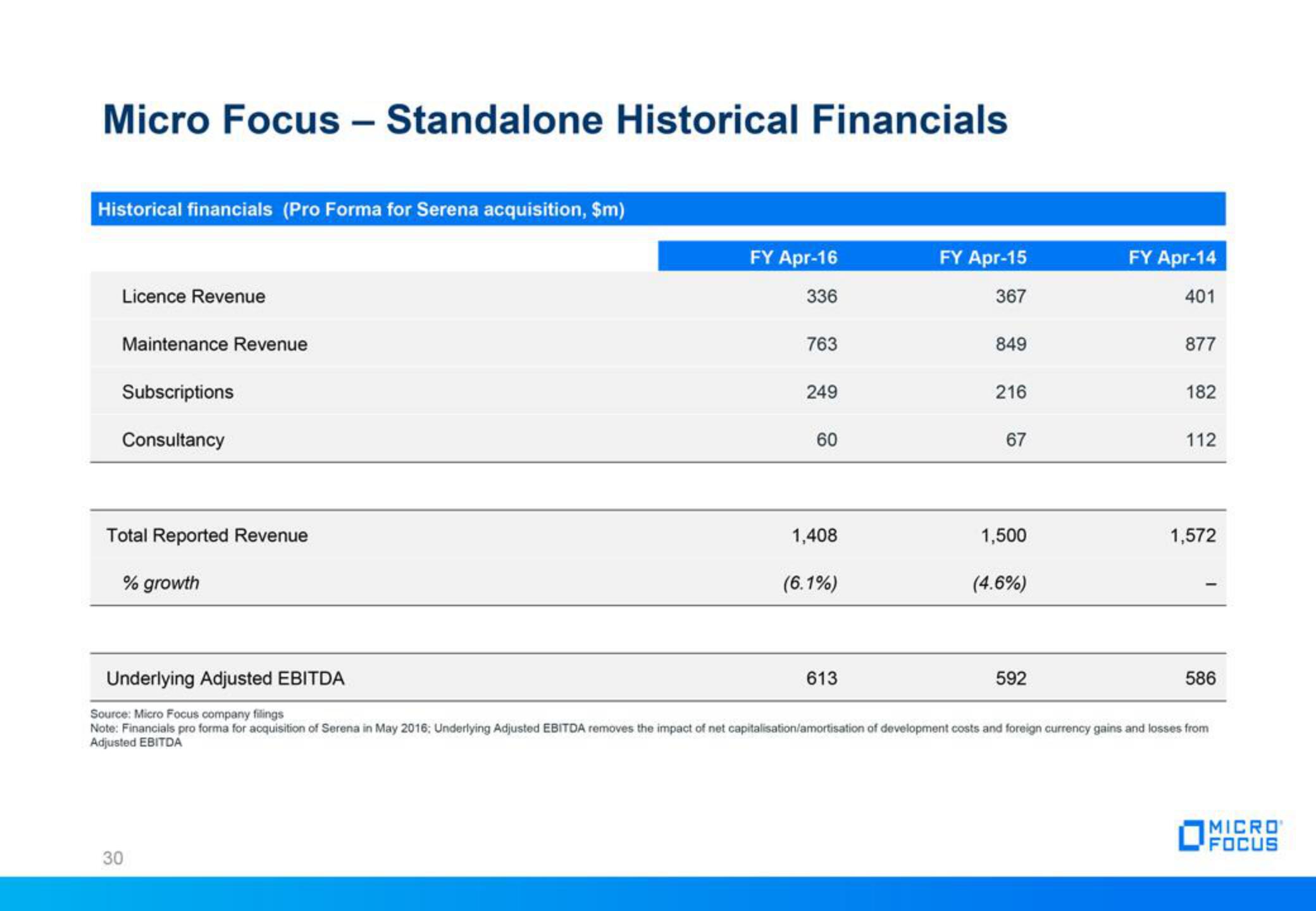 Micro Focus Fixed Income Presentation Deck slide image #30